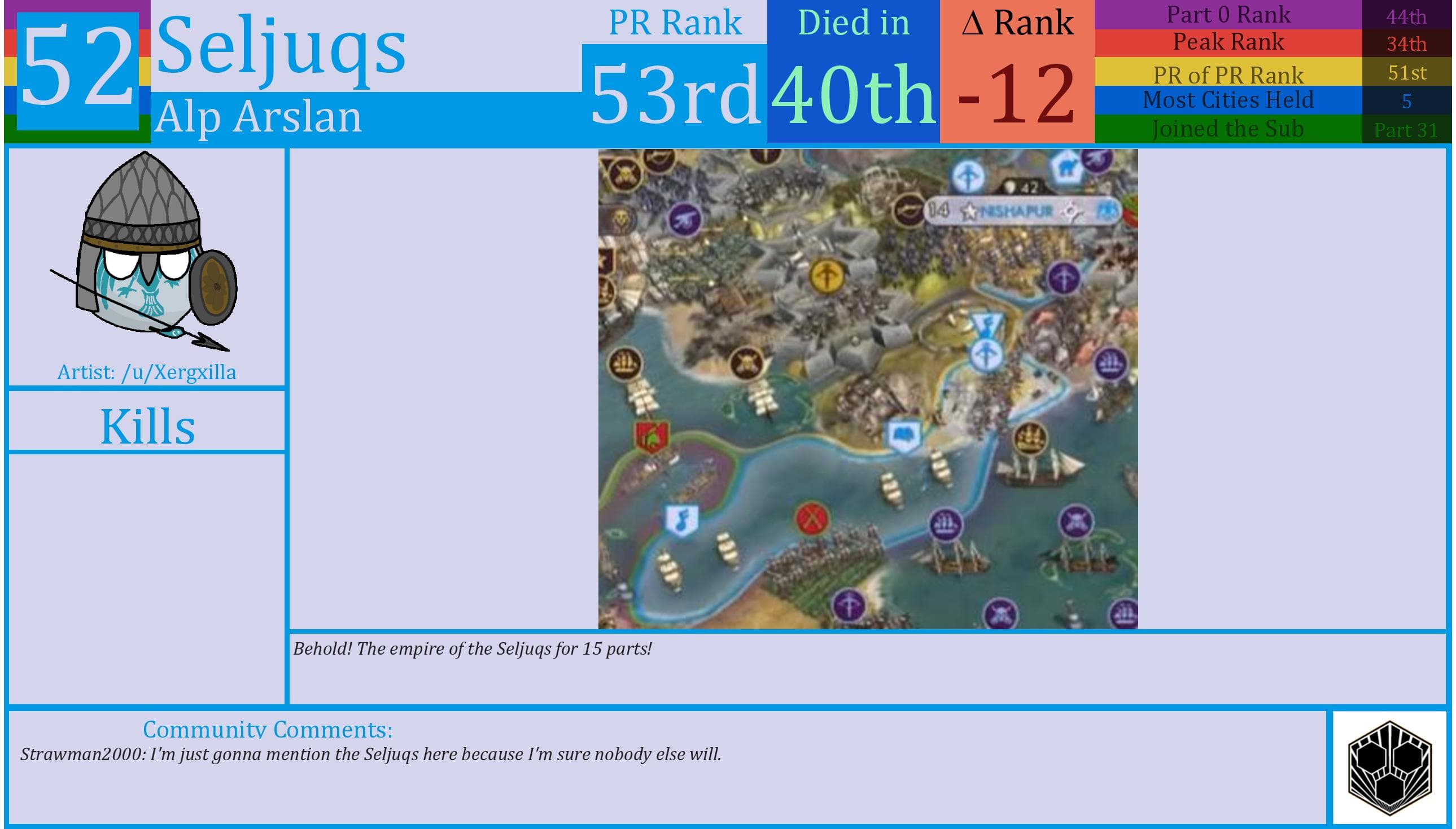 CBR In-Game Screenshot of Seljuqs