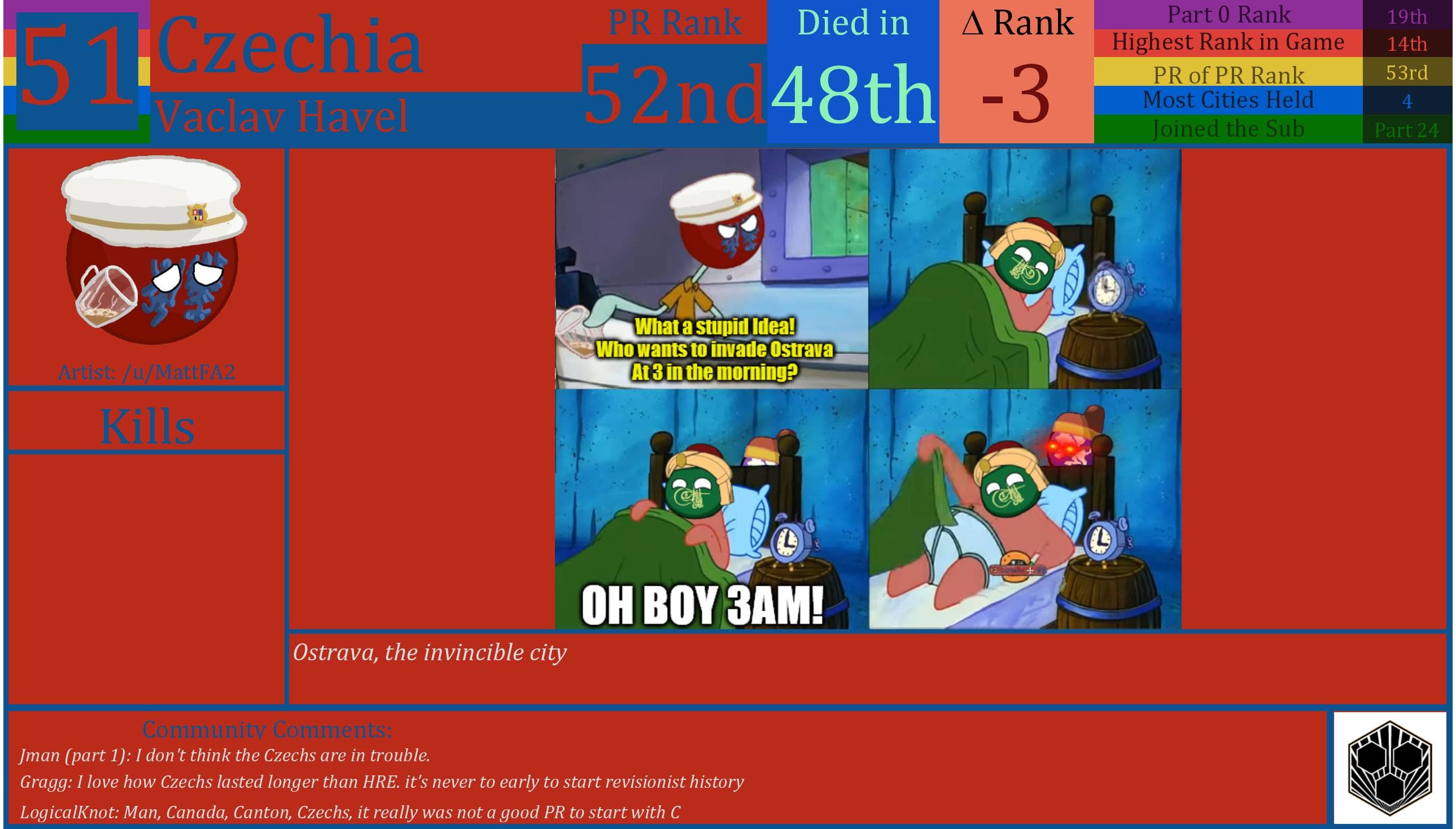 CBR In-Game Screenshot of Czech Republic