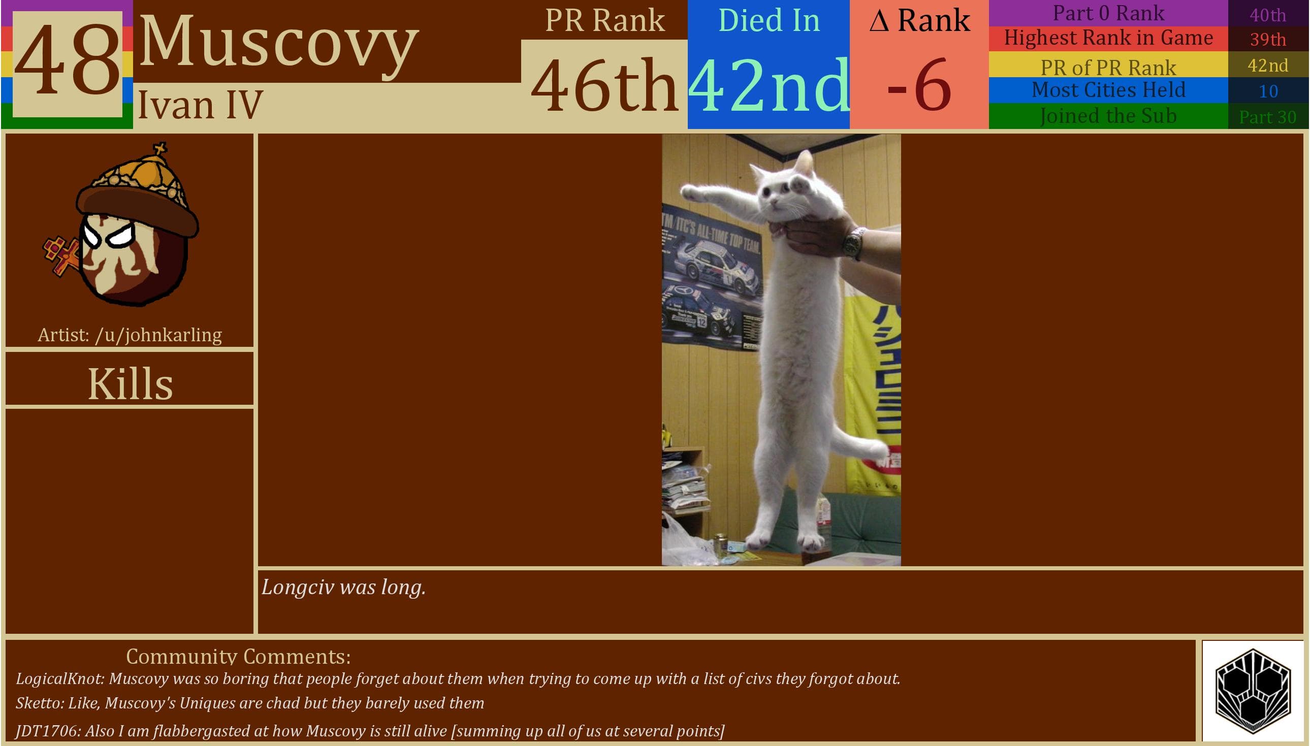 CBR In-Game Screenshot of Muscovy