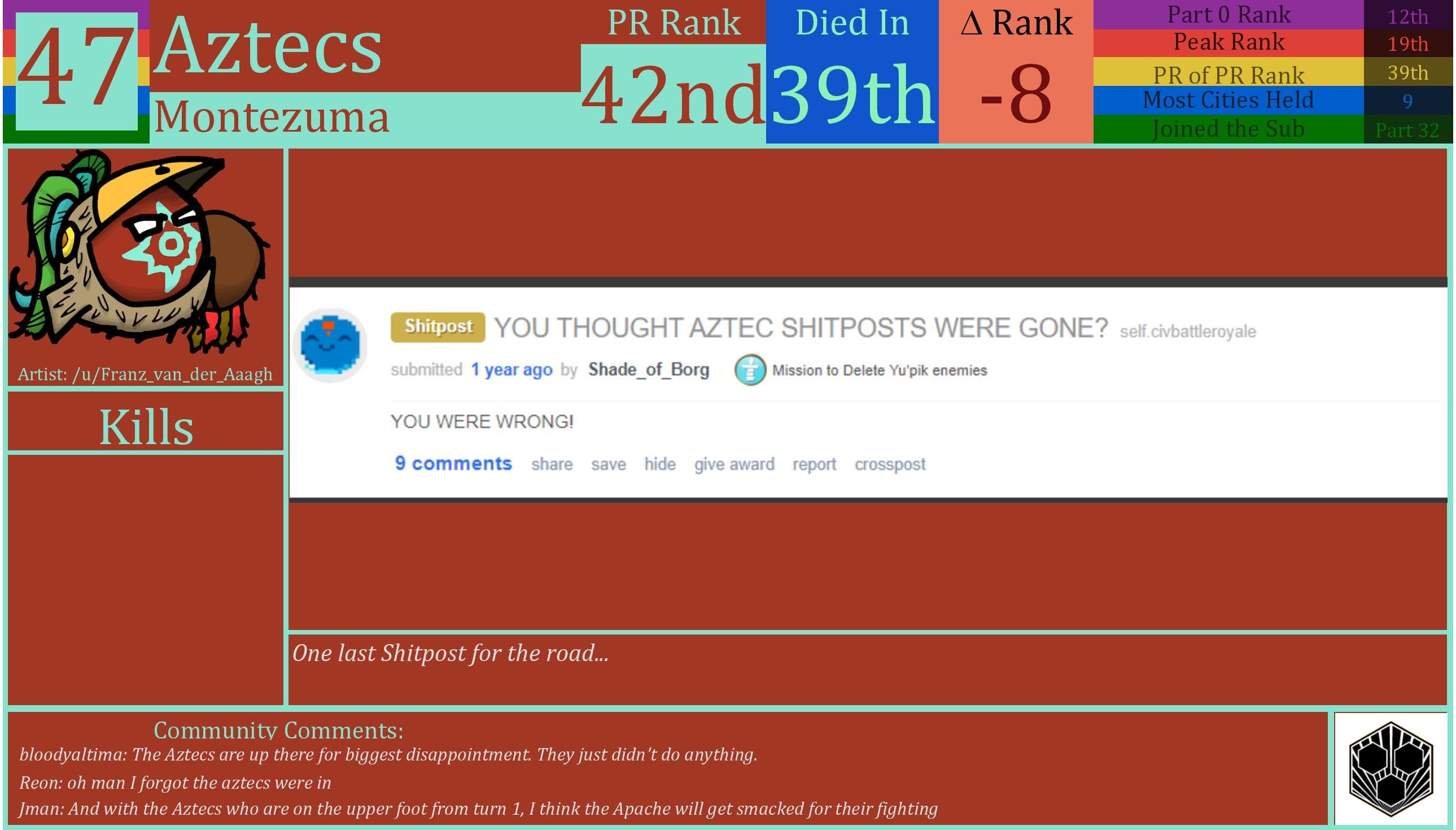 CBR In-Game Screenshot of Aztecs