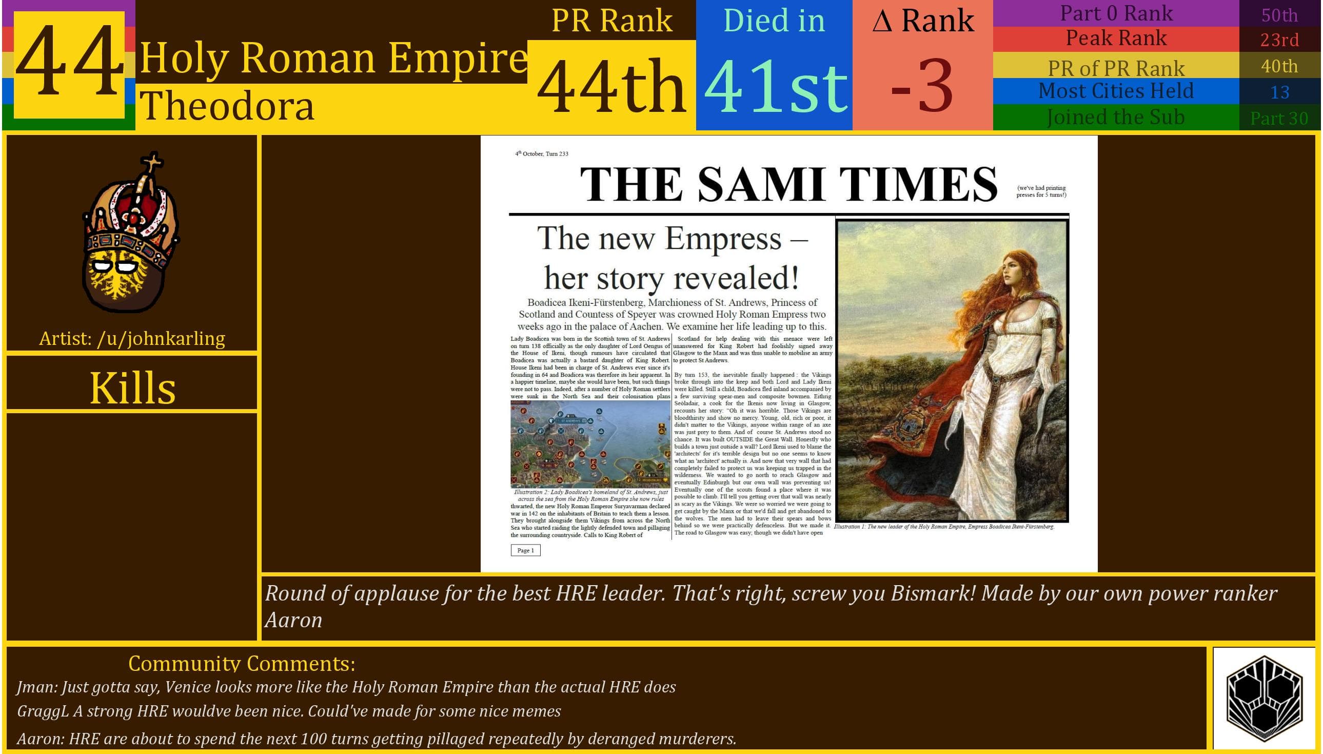 CBR In-Game Screenshot of Holy Roman Empire