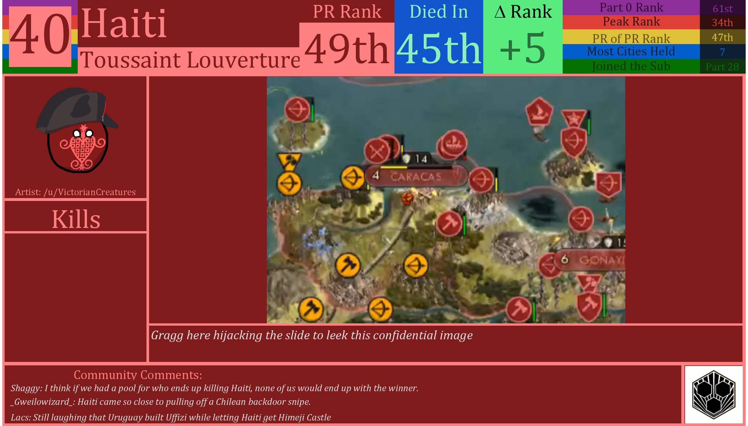 CBR In-Game Screenshot of Haiti