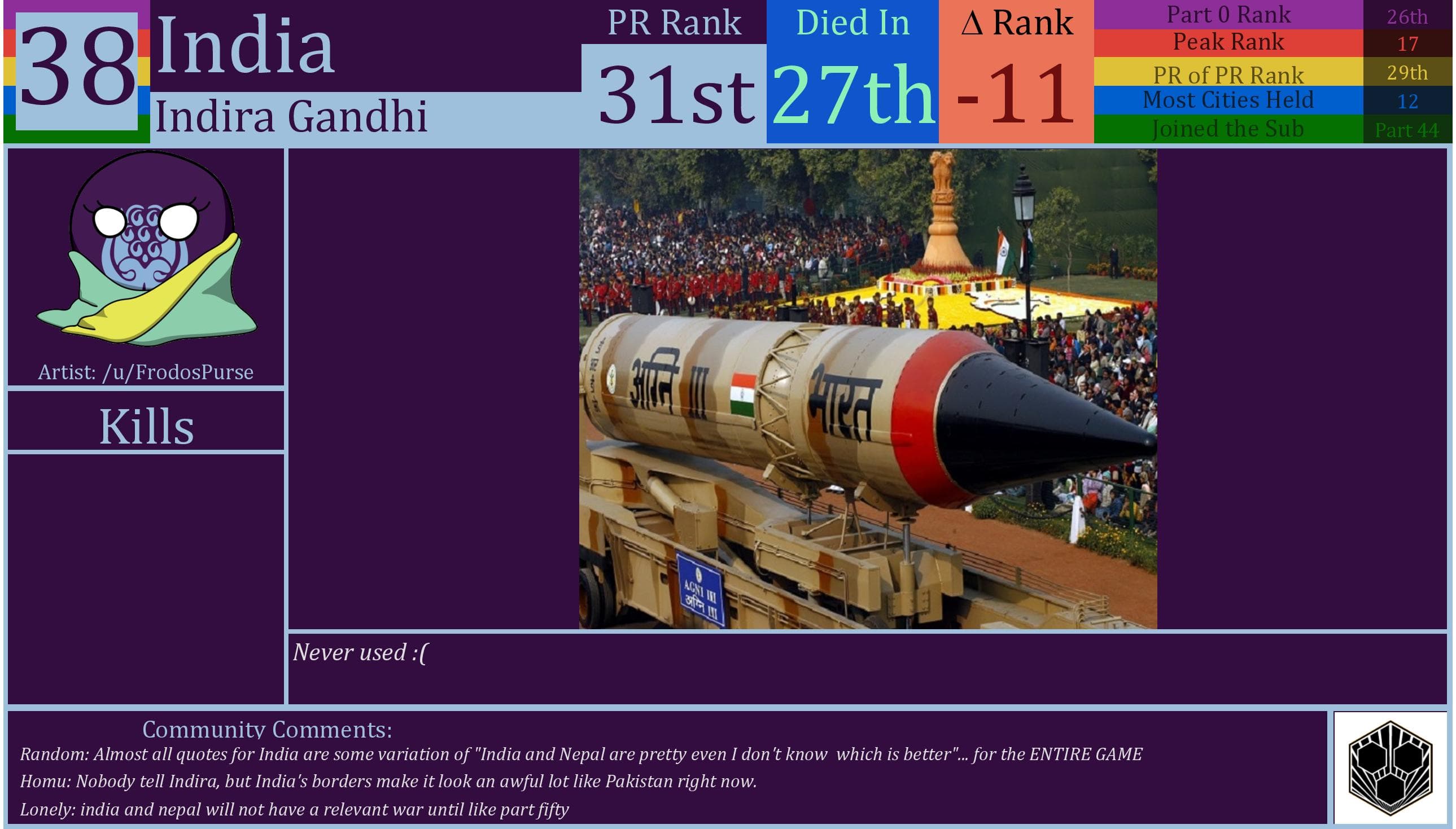 CBR In-Game Screenshot of India