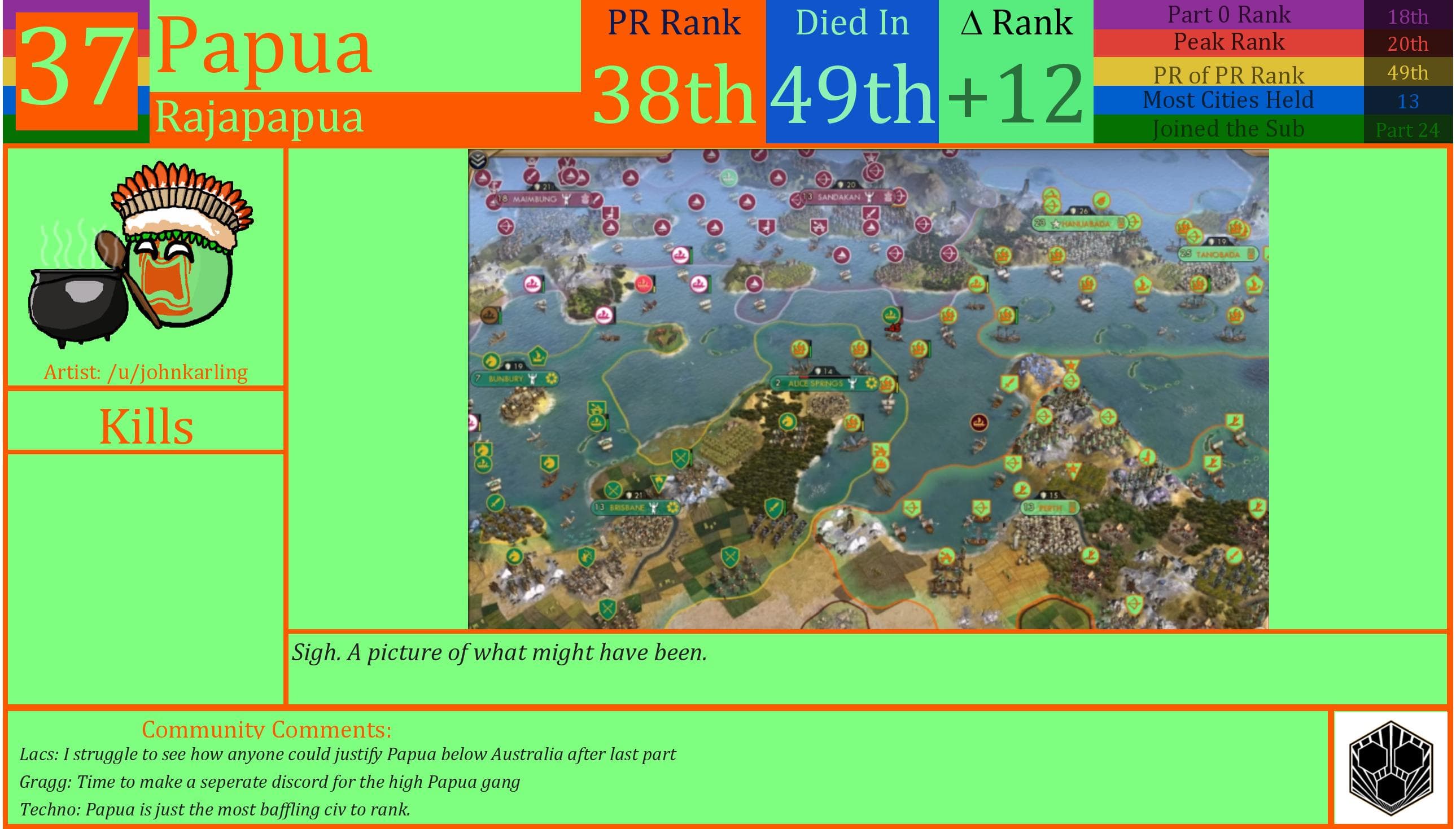 CBR In-Game Screenshot of Papua