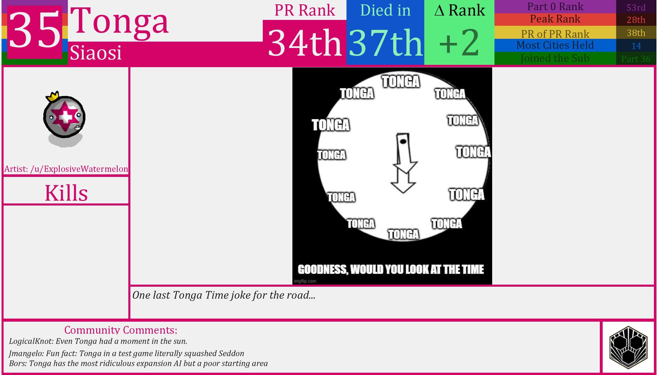 CBR In-Game Screenshot of Tonga