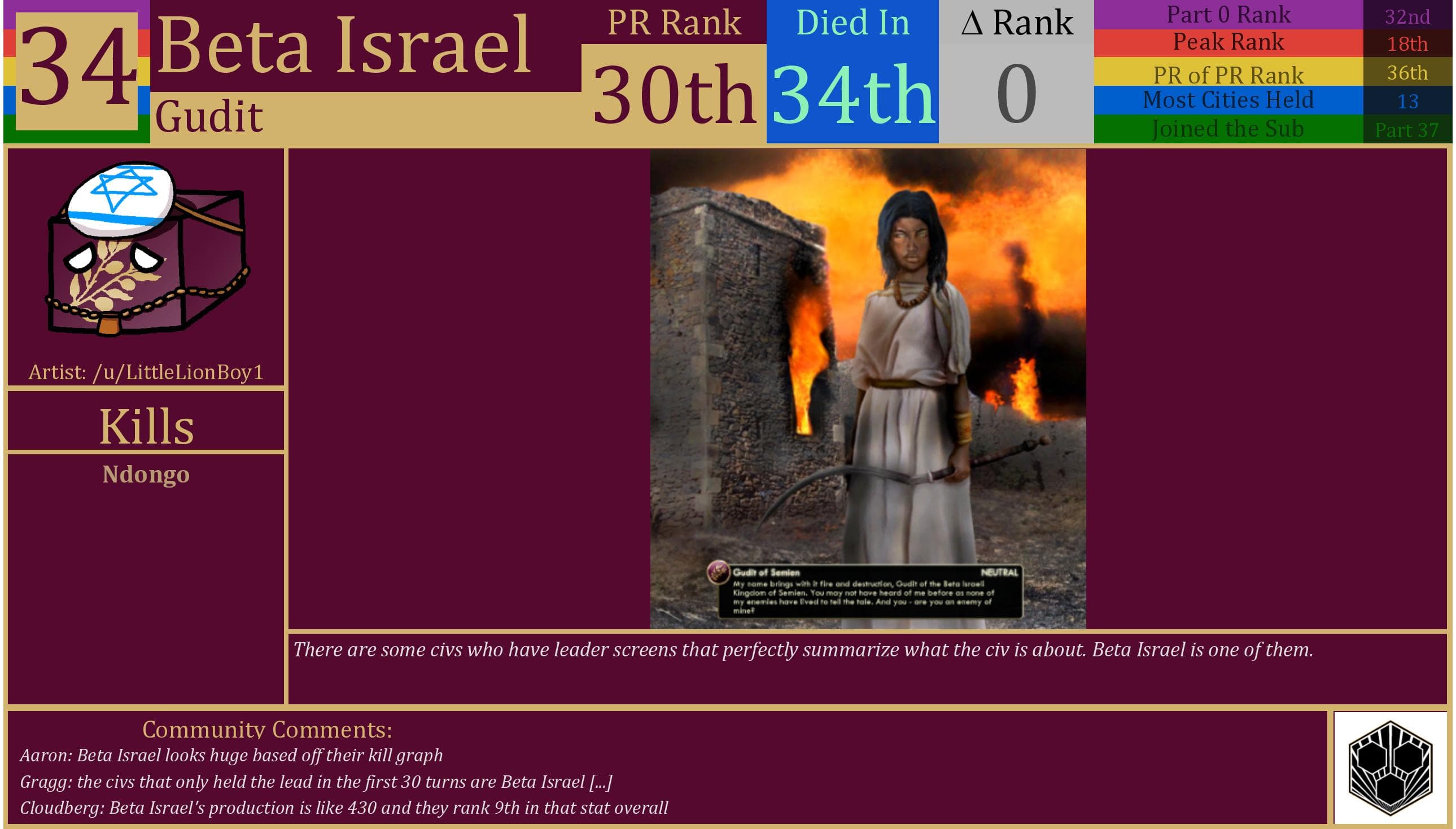 CBR In-Game Screenshot of Beta Israel