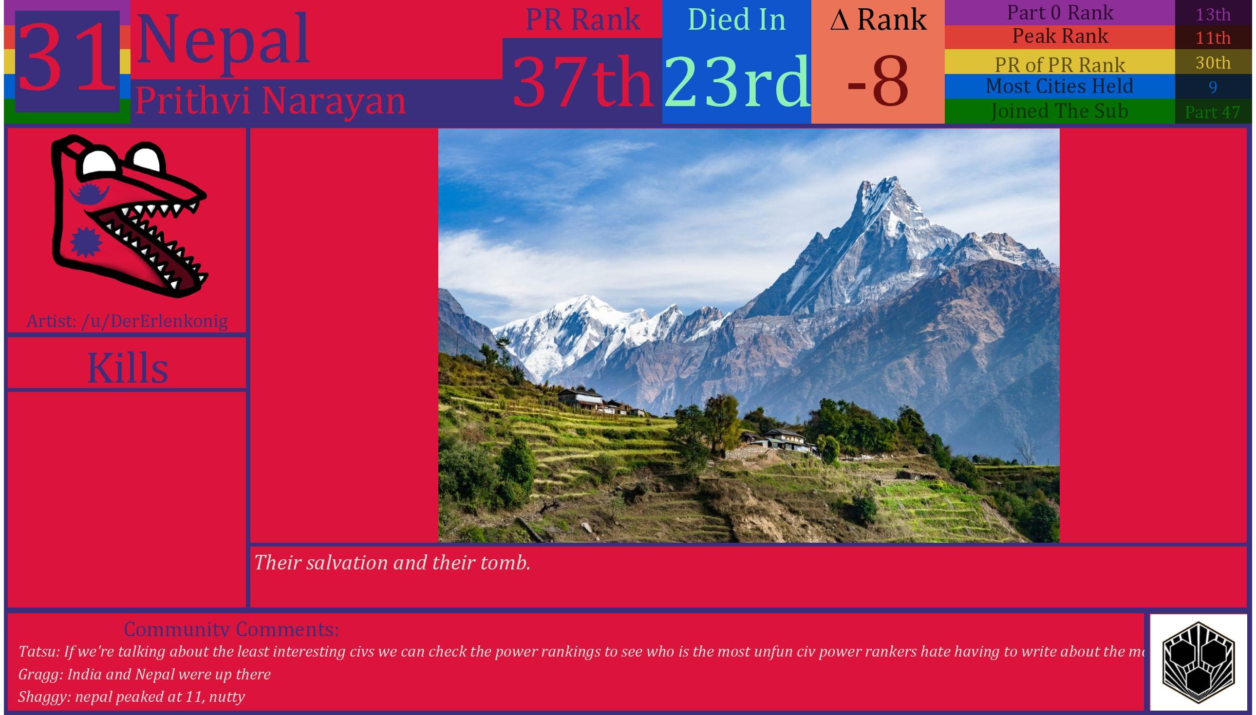 CBR In-Game Screenshot of Nepal