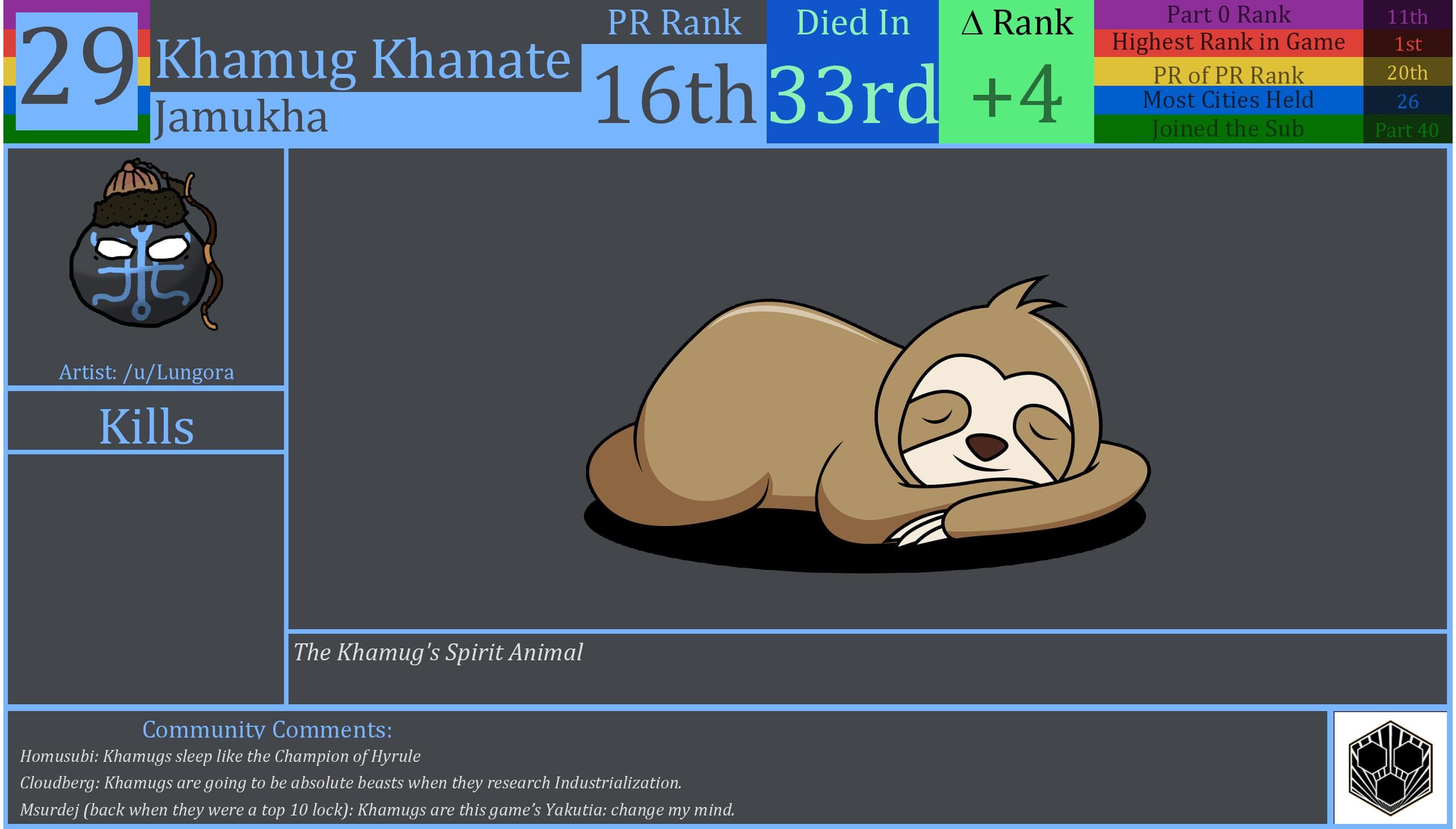 CBR In-Game Screenshot of Khamug Khanate