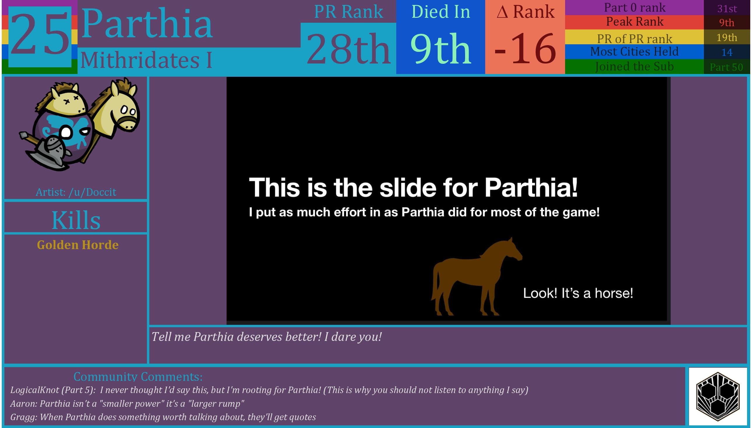 CBR In-Game Screenshot of Parthia