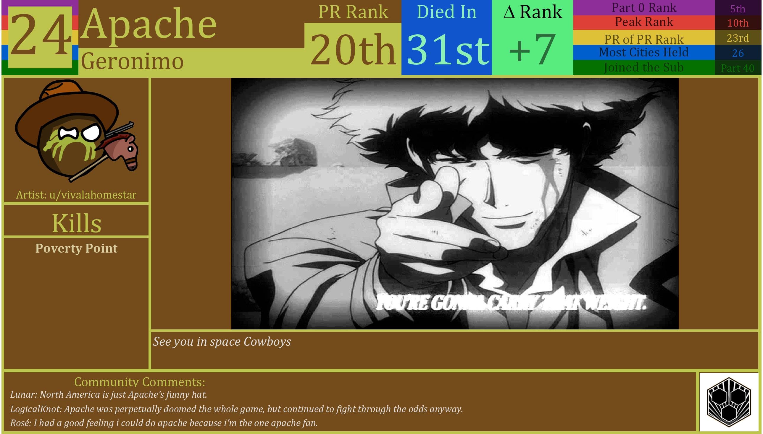 CBR In-Game Screenshot of Apache