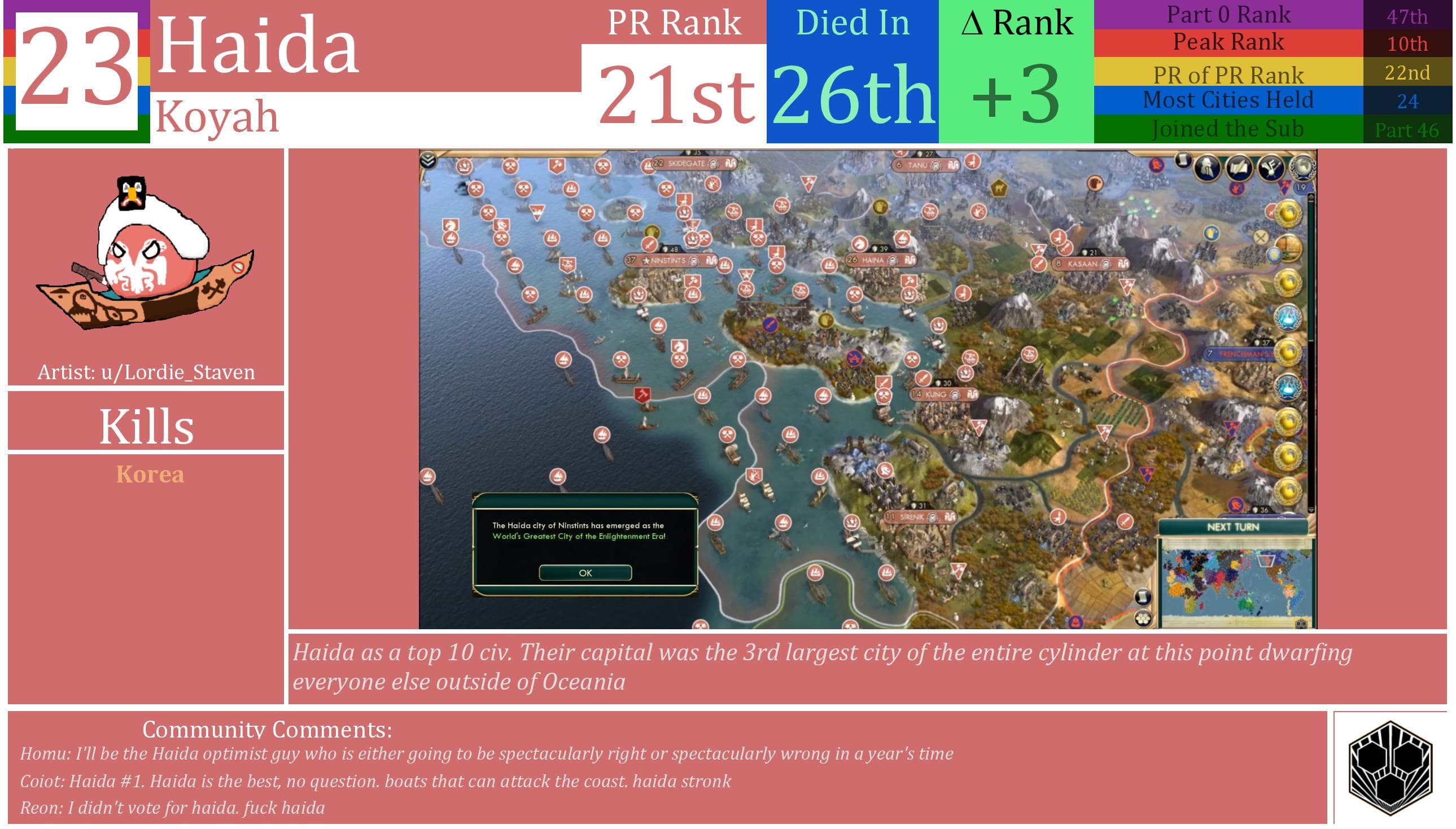 CBR In-Game Screenshot of Haida