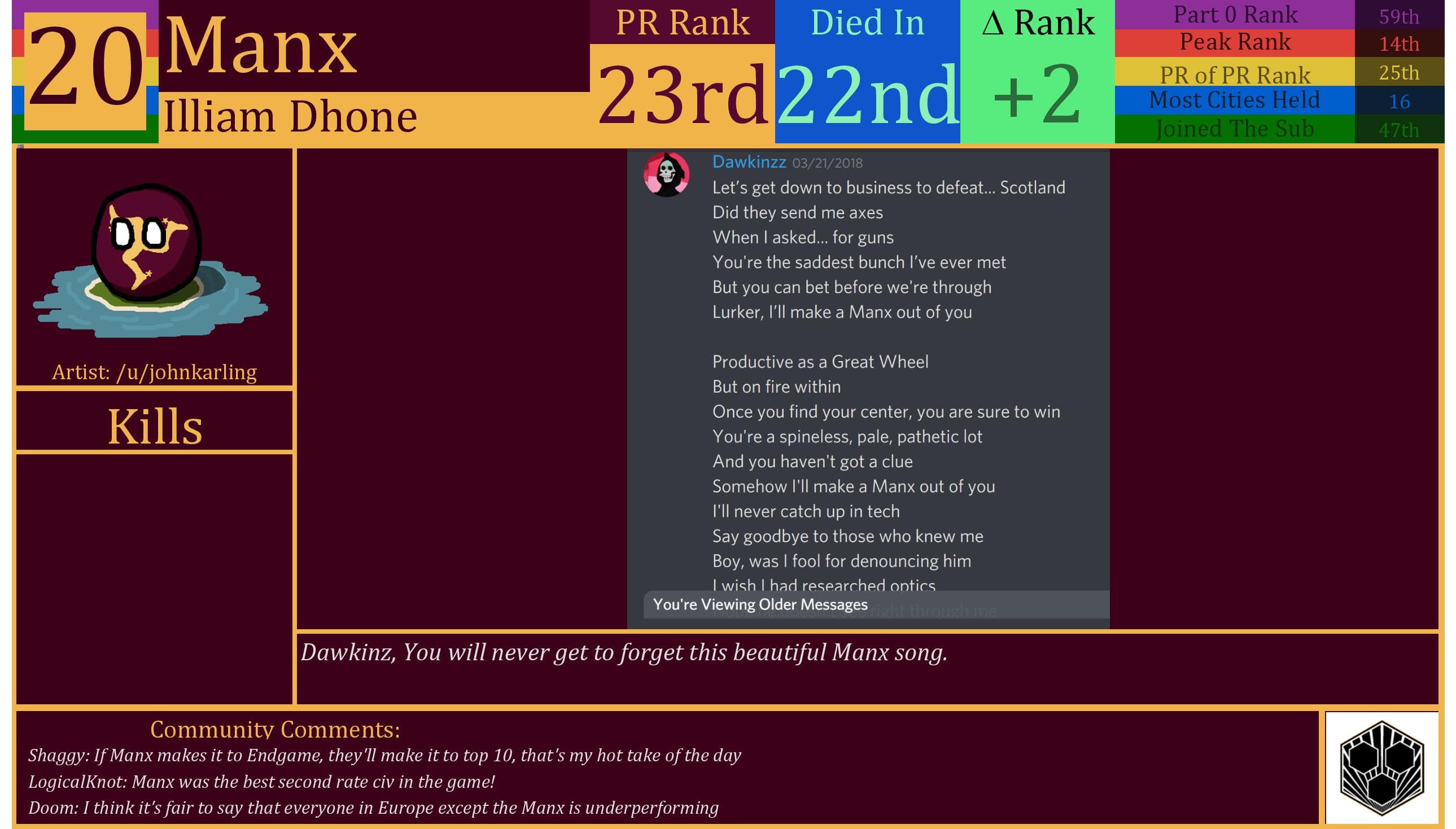 CBR In-Game Screenshot of Manx