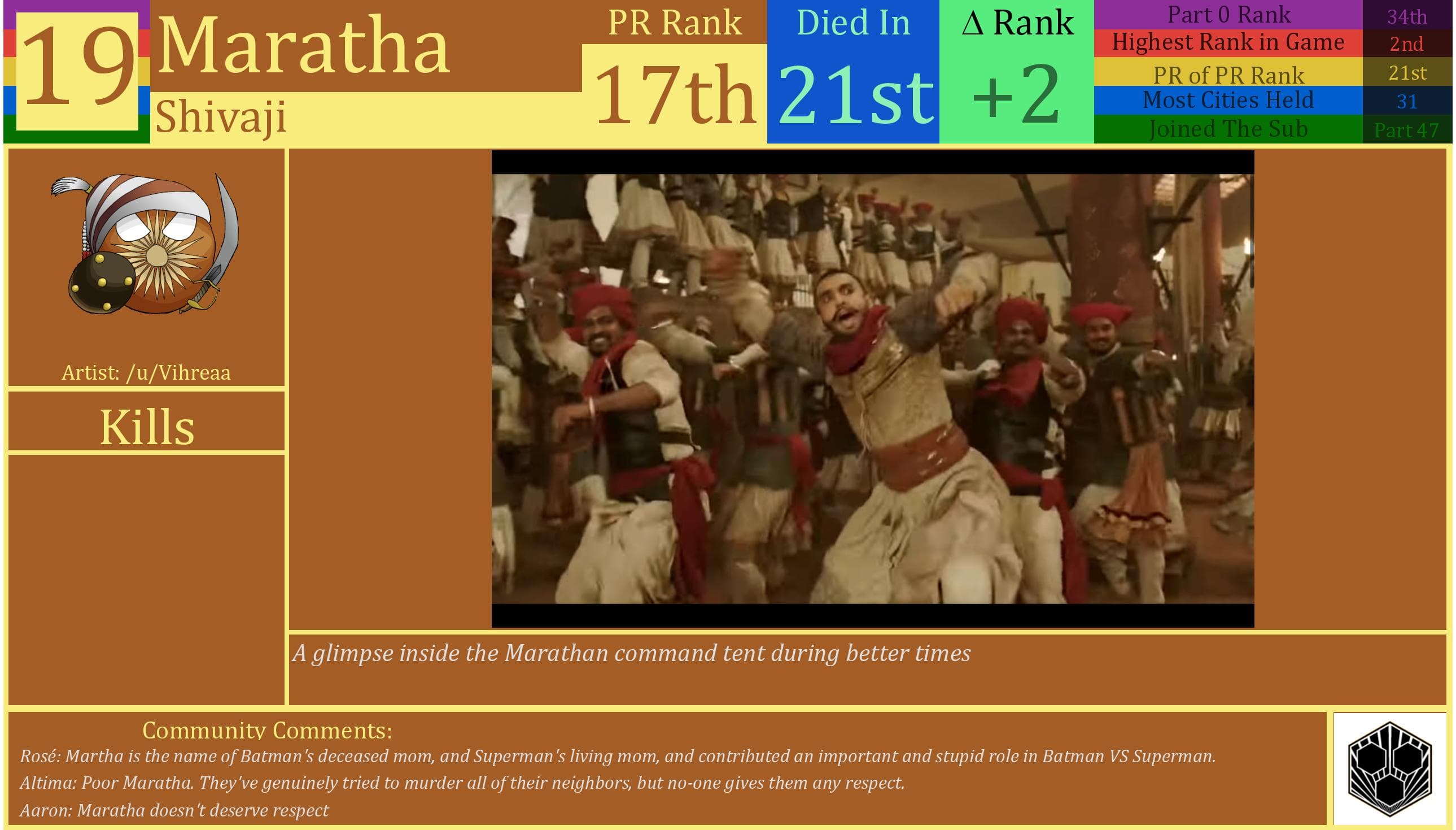 CBR In-Game Screenshot of Maratha