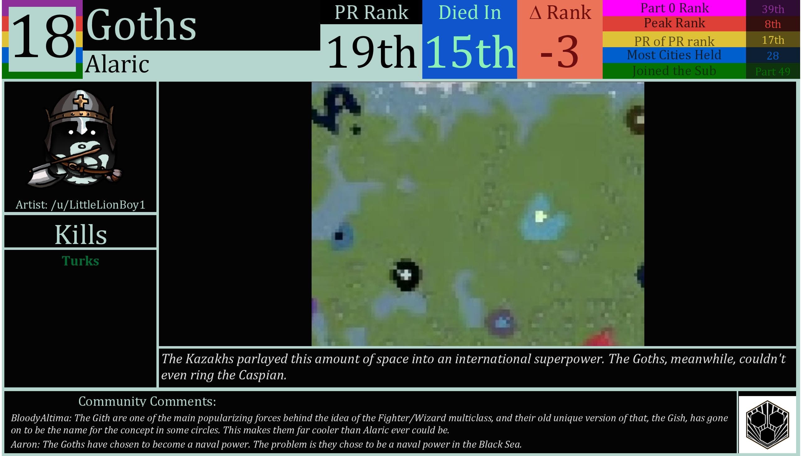 CBR In-Game Screenshot of Goths