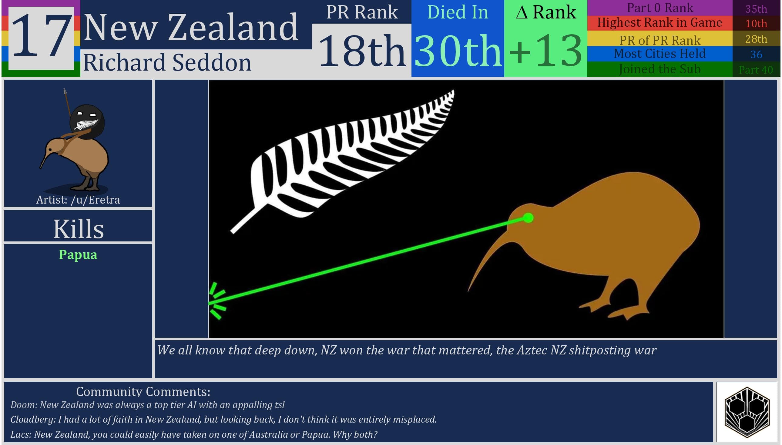CBR In-Game Screenshot of New Zealand