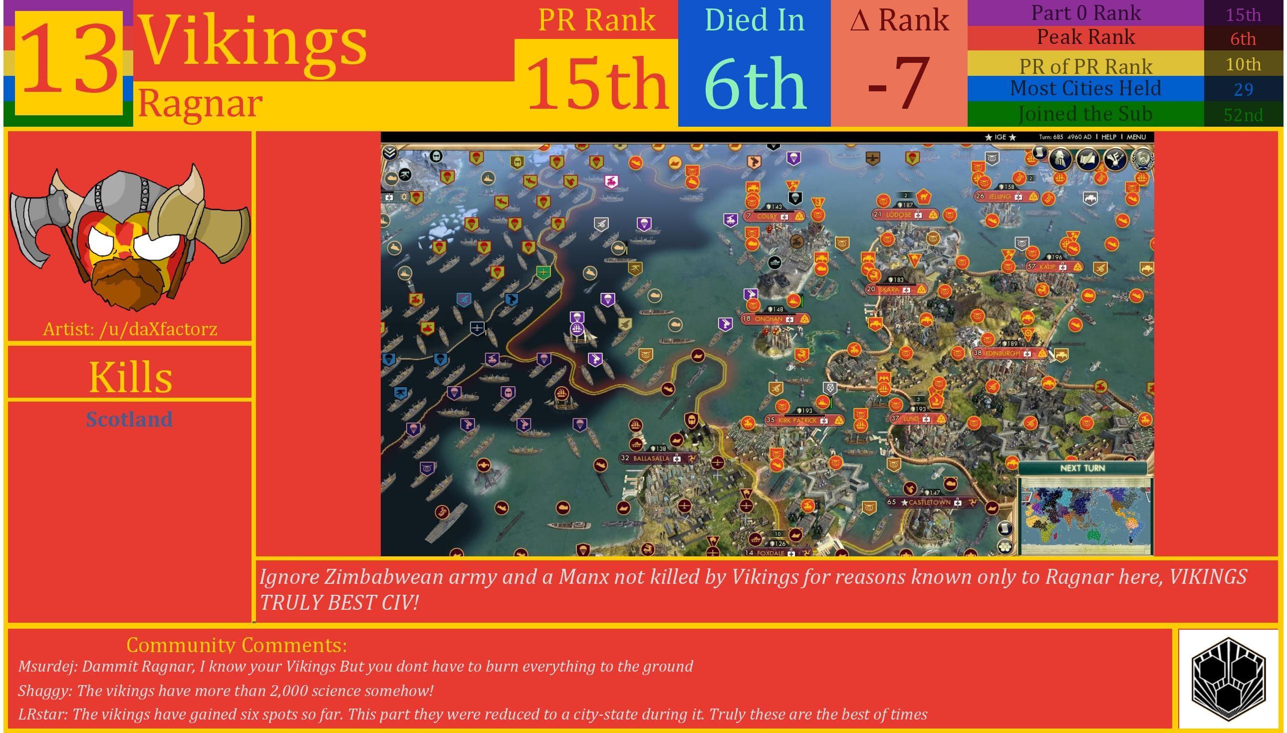 CBR In-Game Screenshot of Vikings