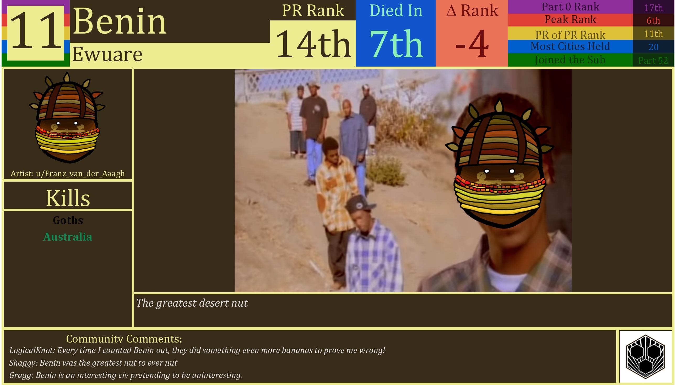 CBR In-Game Screenshot of Benin