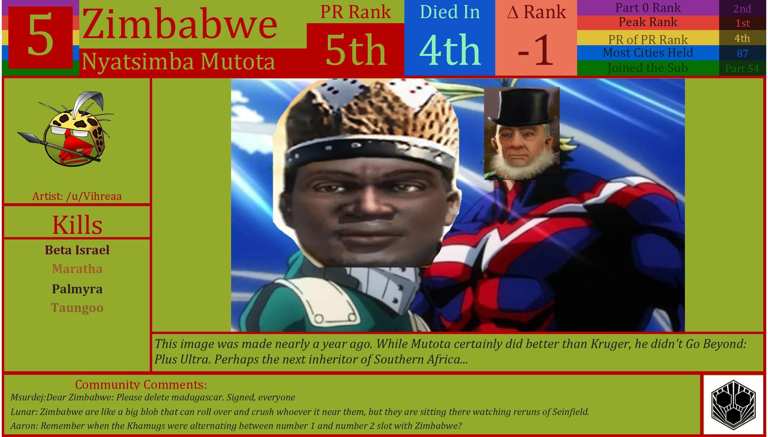 CBR In-Game Screenshot of Zimbabwe