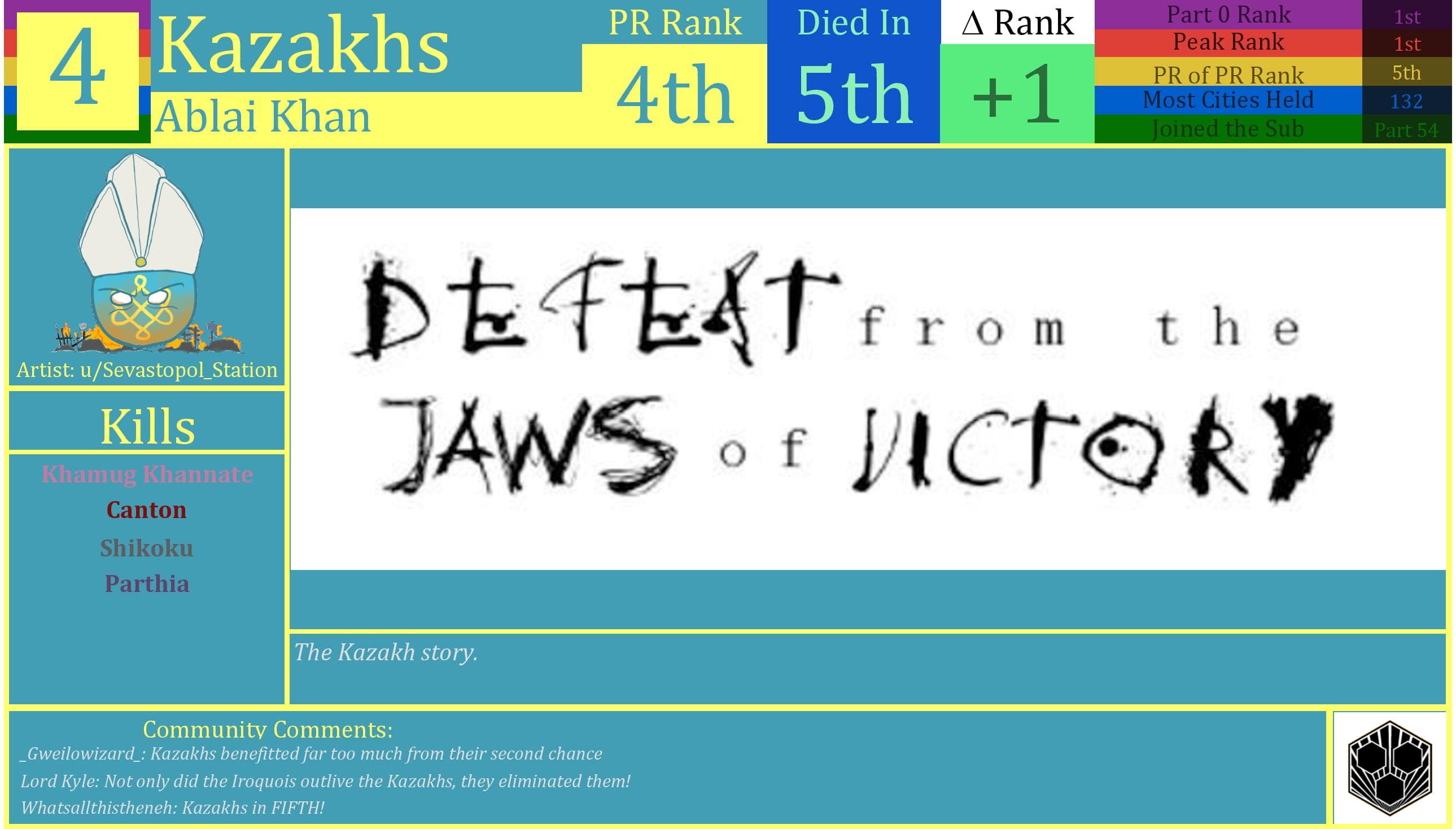 CBR In-Game Screenshot of Kazakhs