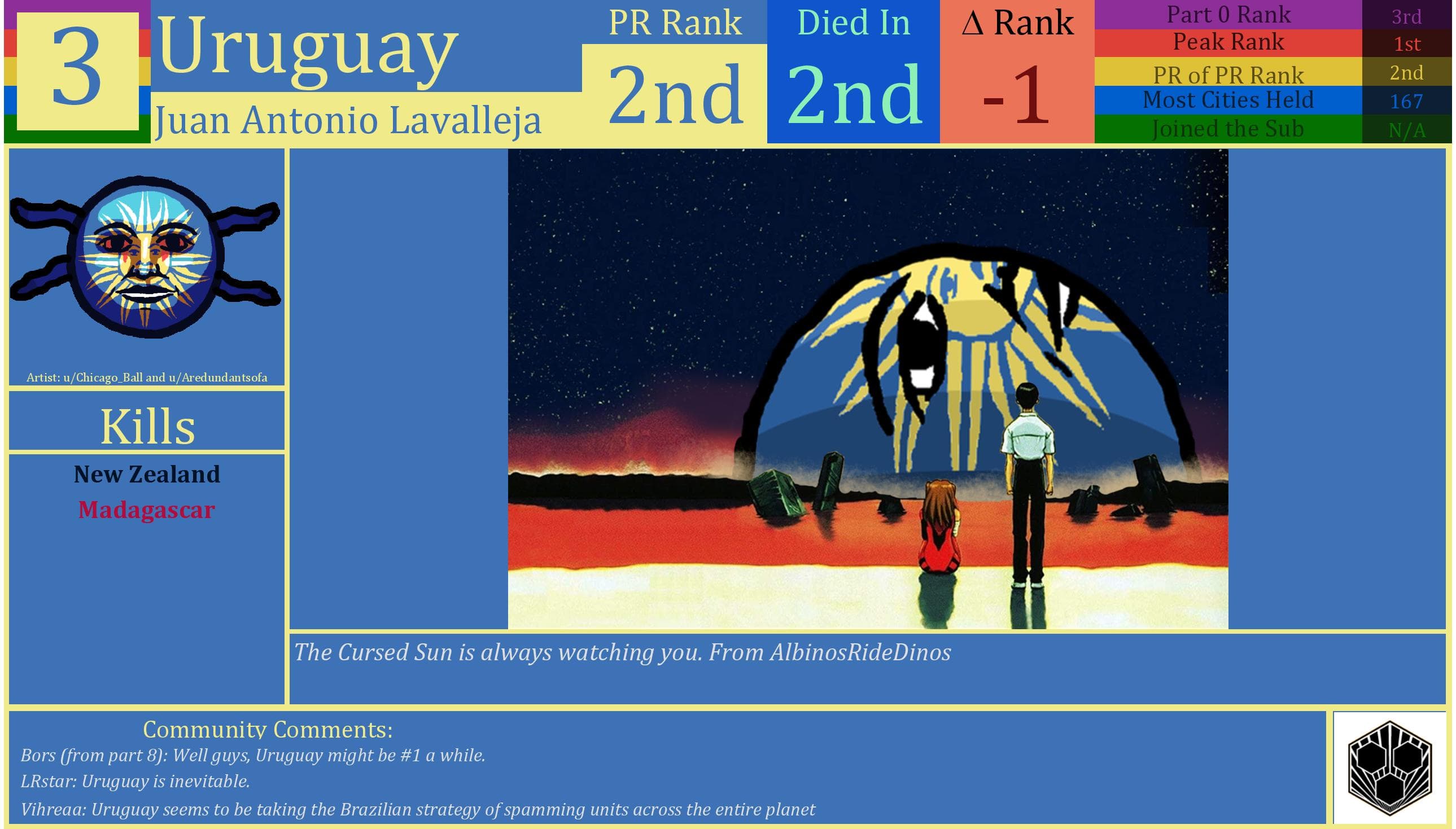 CBR In-Game Screenshot of Uruguay