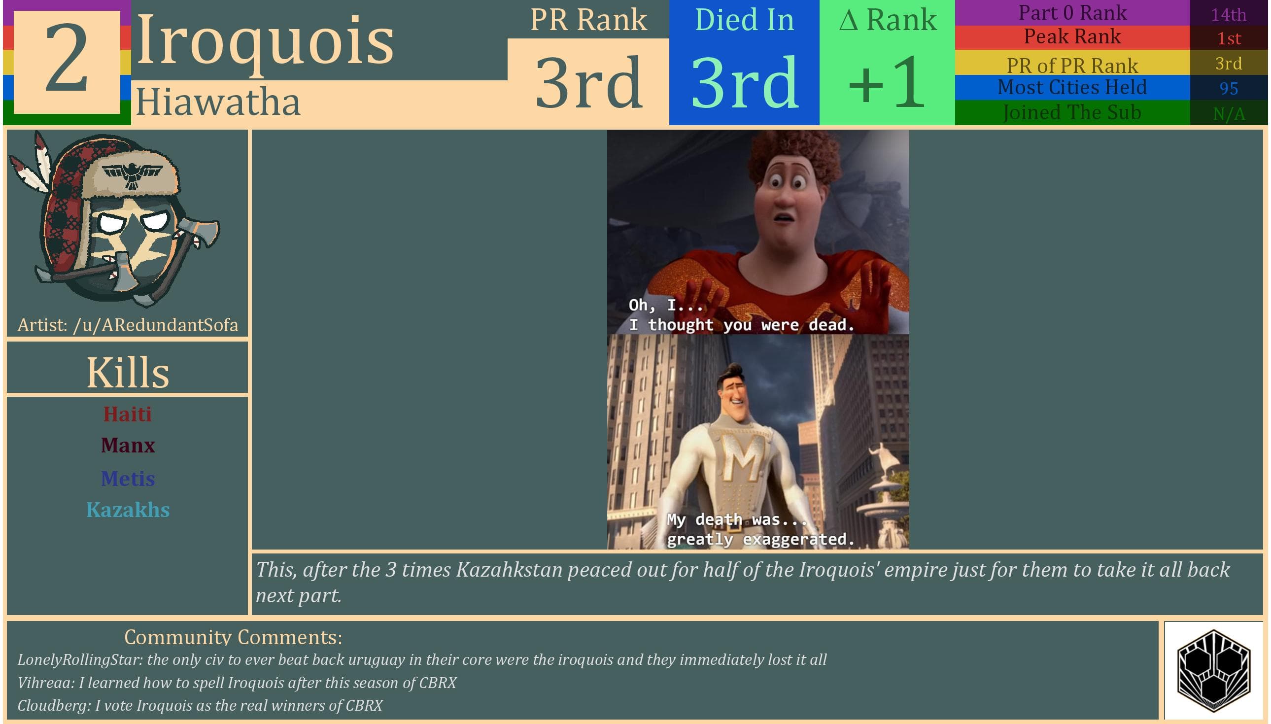 CBR In-Game Screenshot of The Iroquois