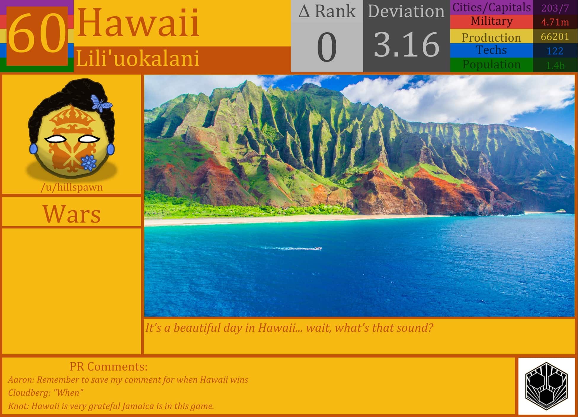 CBR In-Game Screenshot of Hawaii