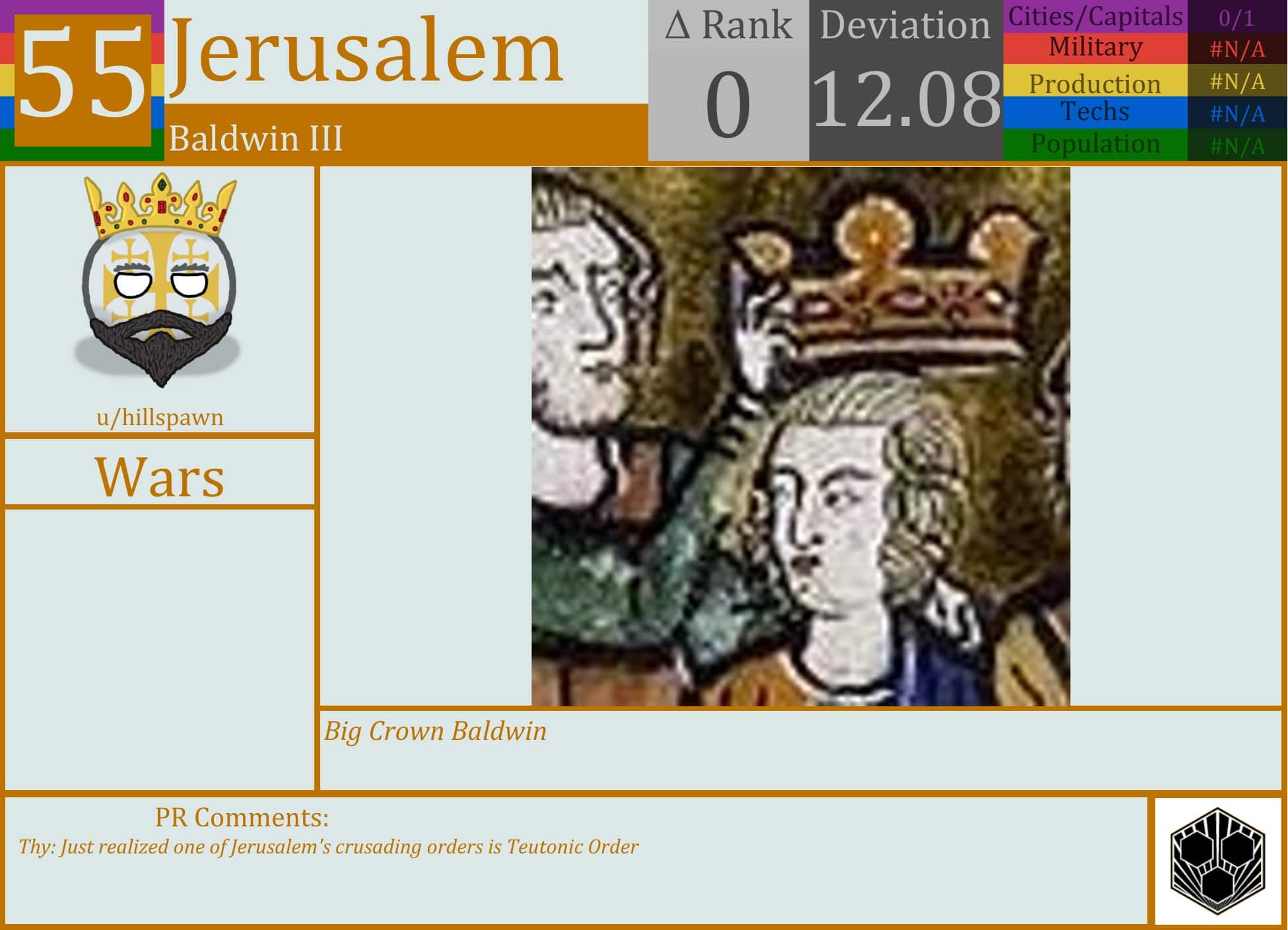 CBR In-Game Screenshot of Jerusalem