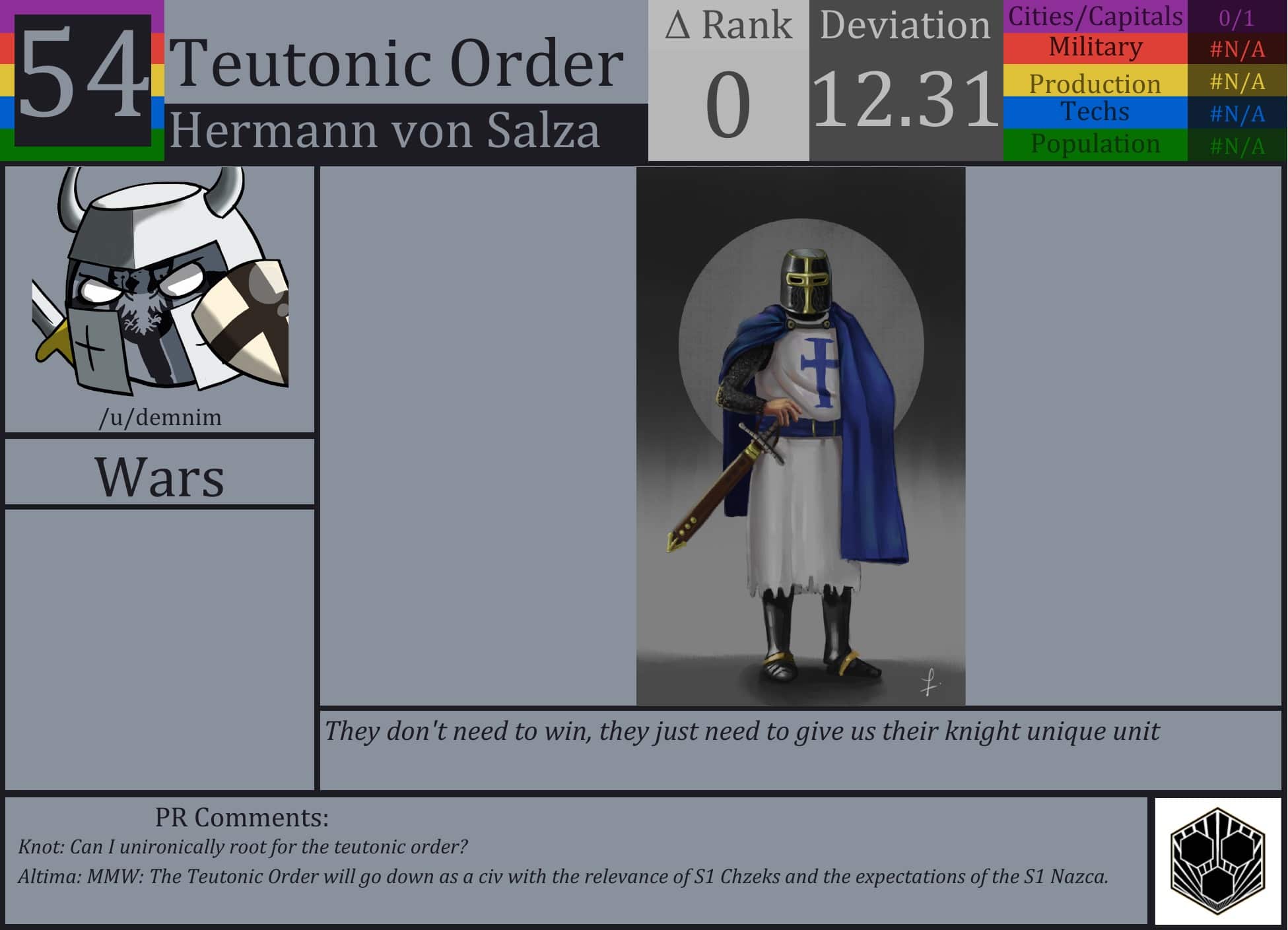 CBR In-Game Screenshot of Teutonic Order