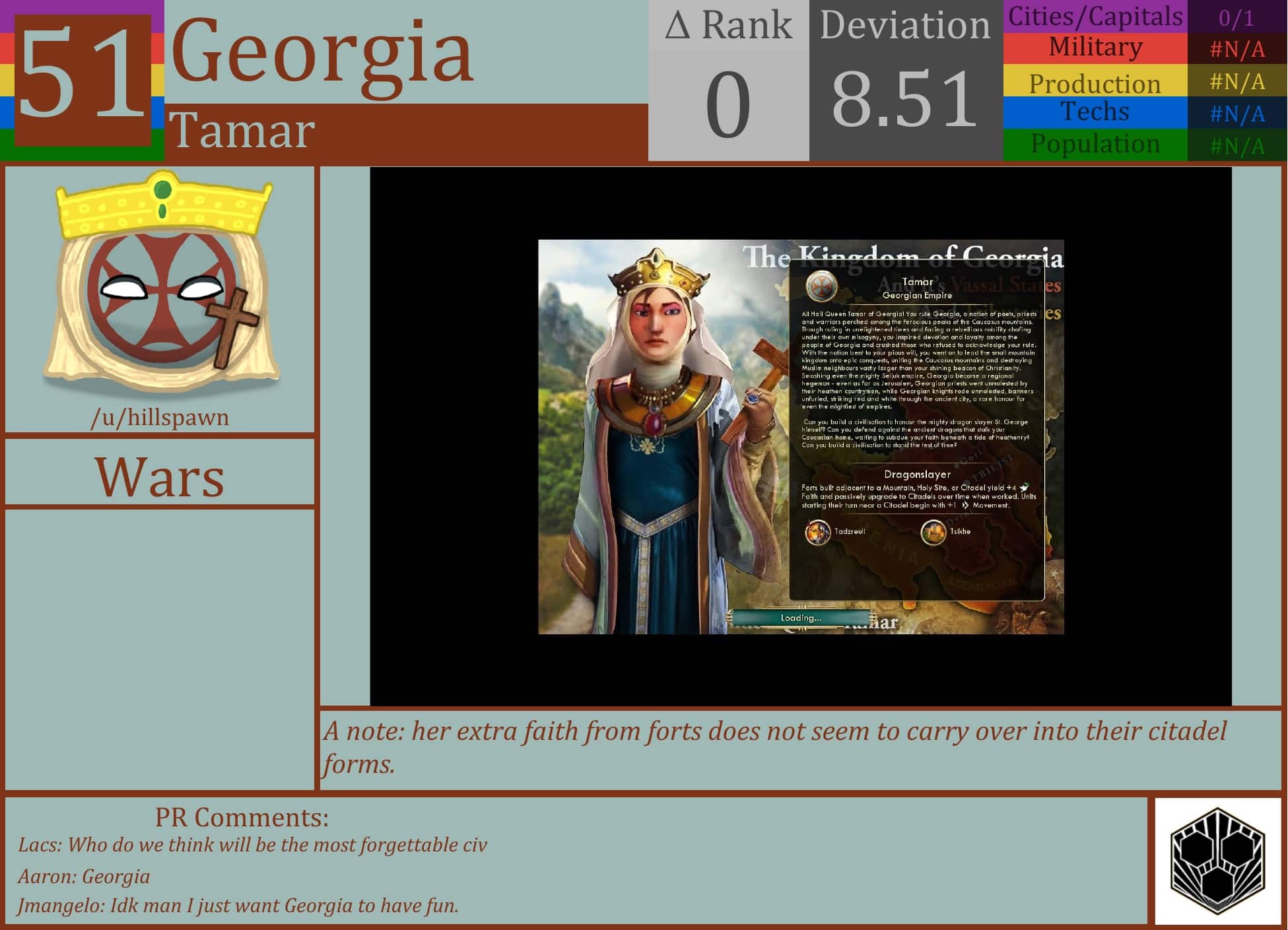 CBR In-Game Screenshot of Georgia