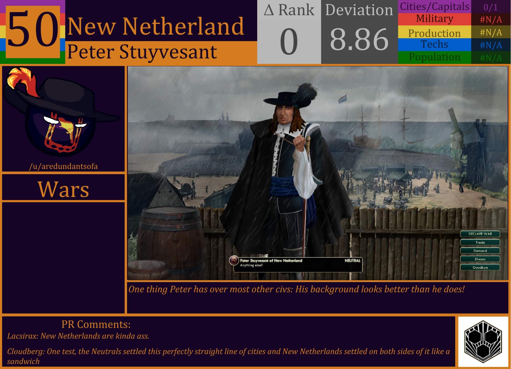 CBR In-Game Screenshot of New Netherlands