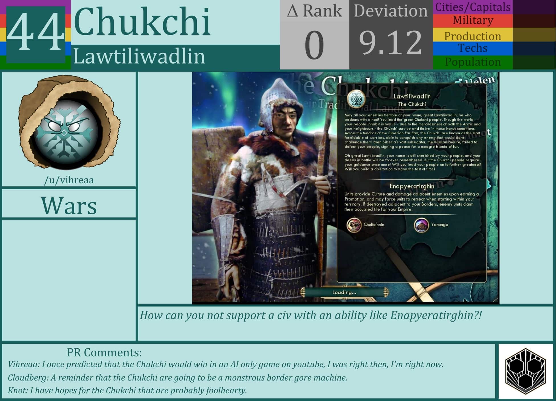 CBR In-Game Screenshot of Chukchi