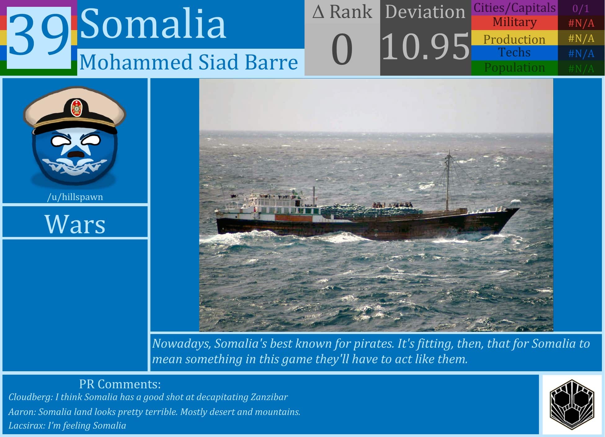CBR In-Game Screenshot of Somalia