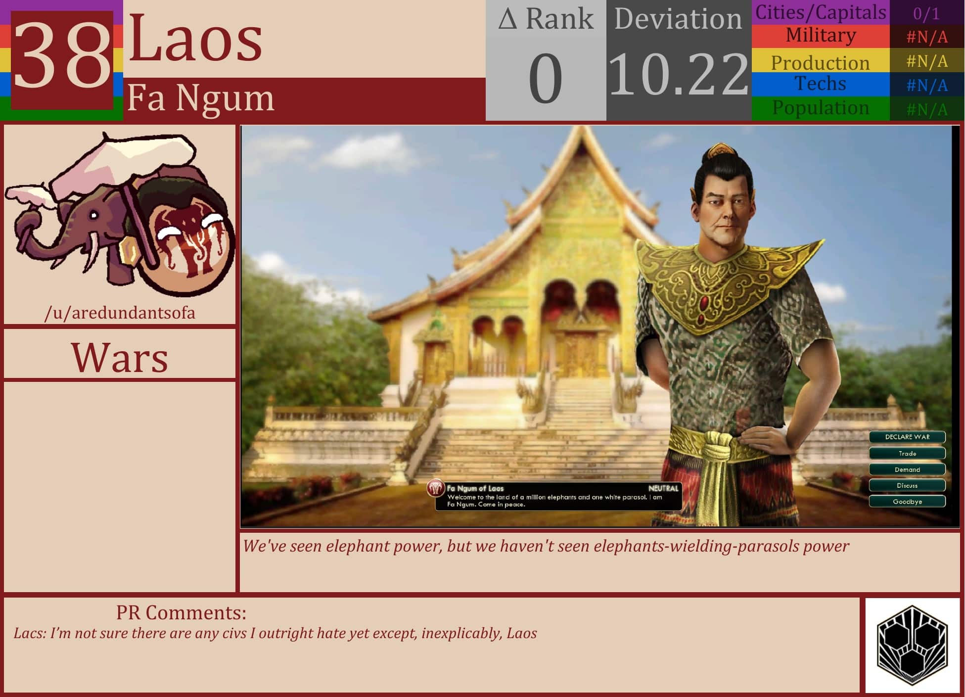 CBR In-Game Screenshot of Laos