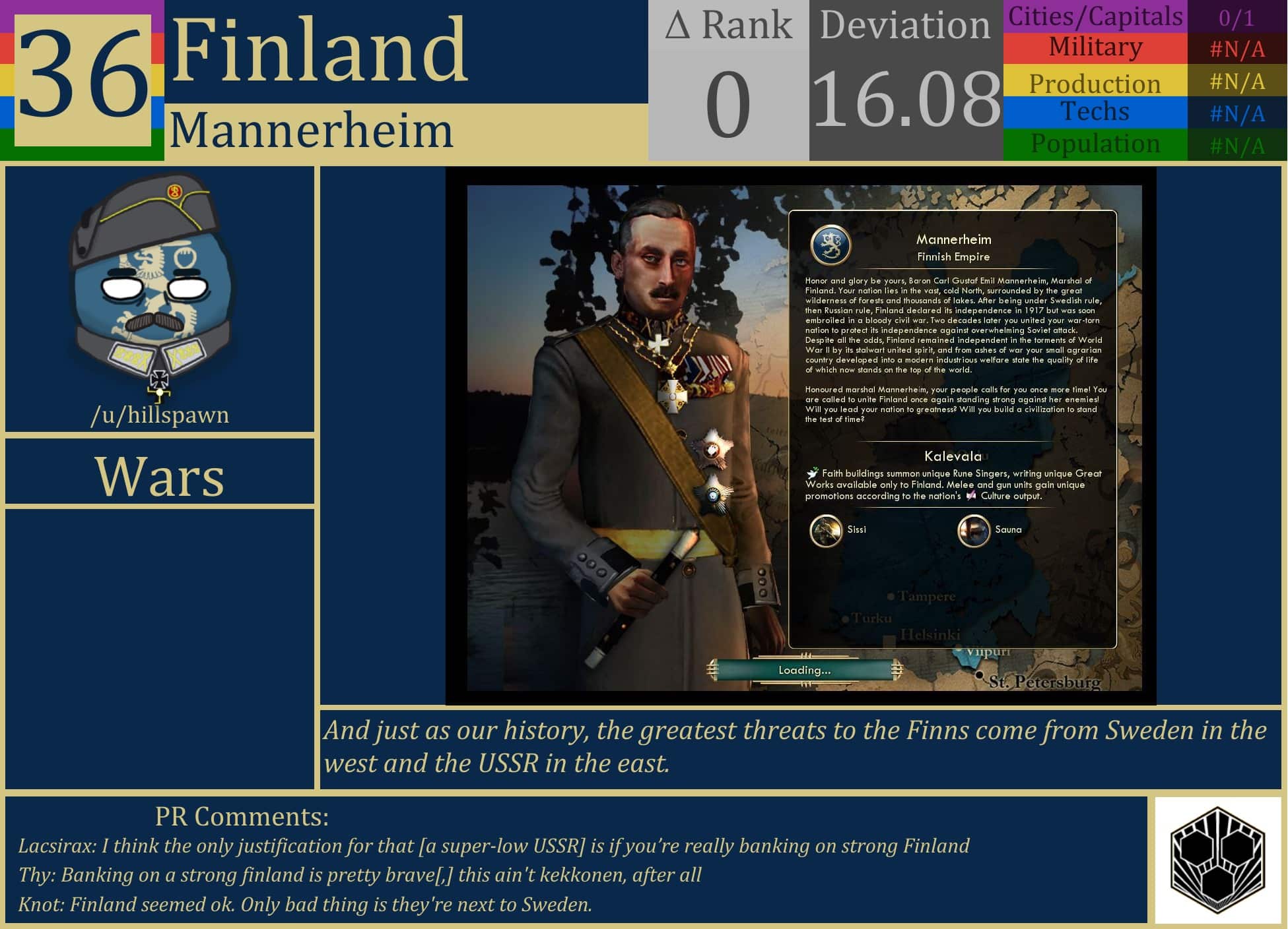 CBR In-Game Screenshot of Finland
