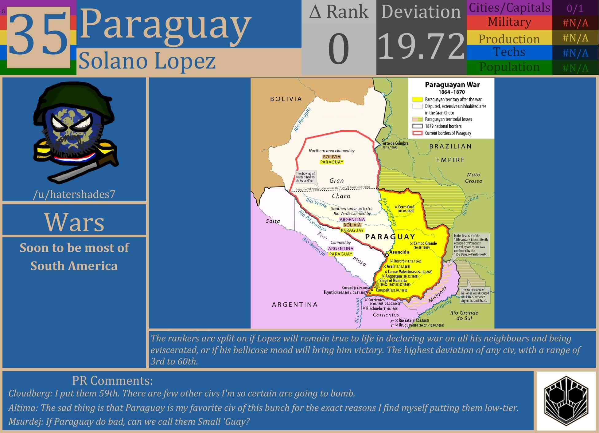 CBR In-Game Screenshot of Paraguay