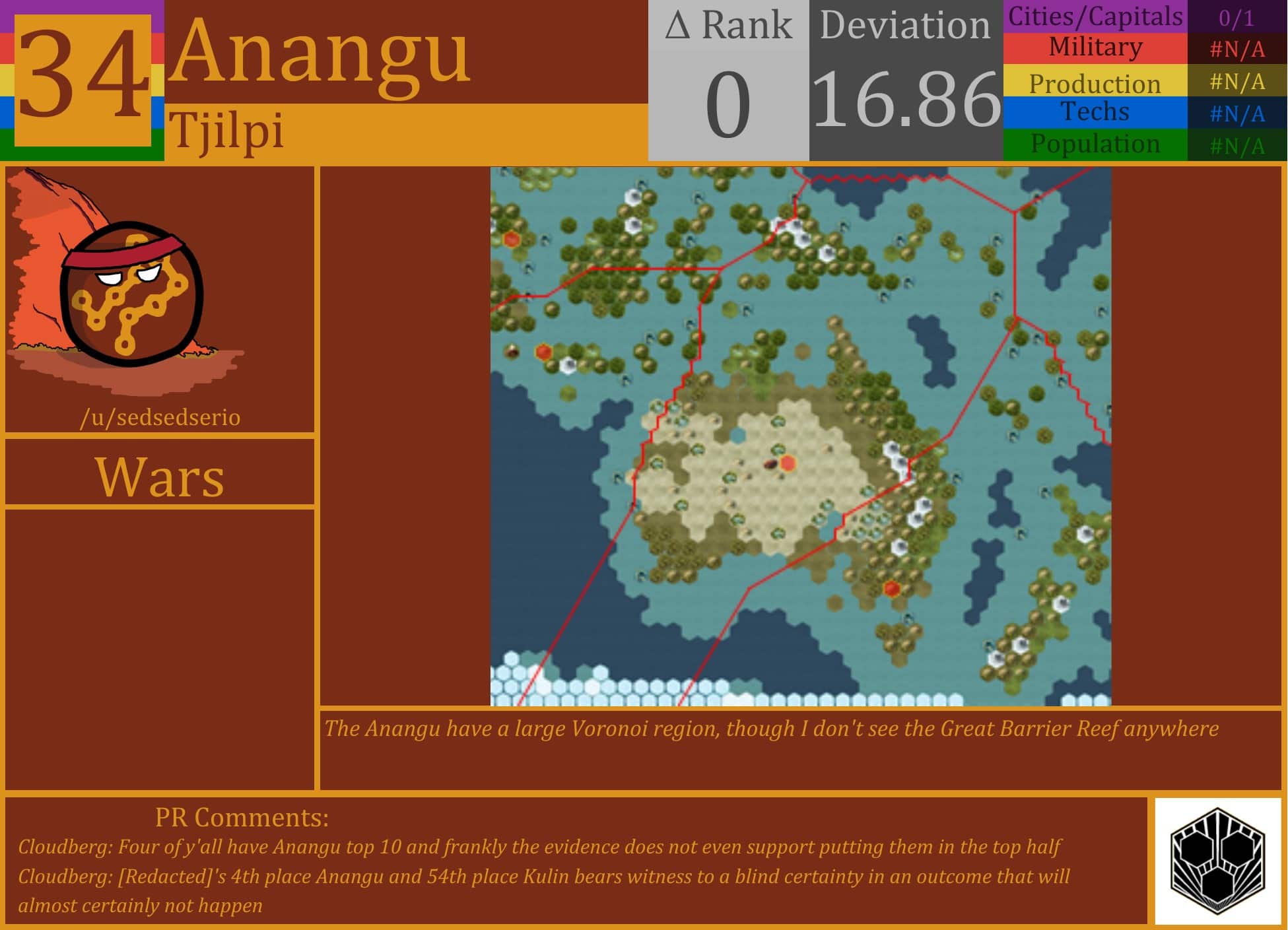 CBR In-Game Screenshot of Anangu