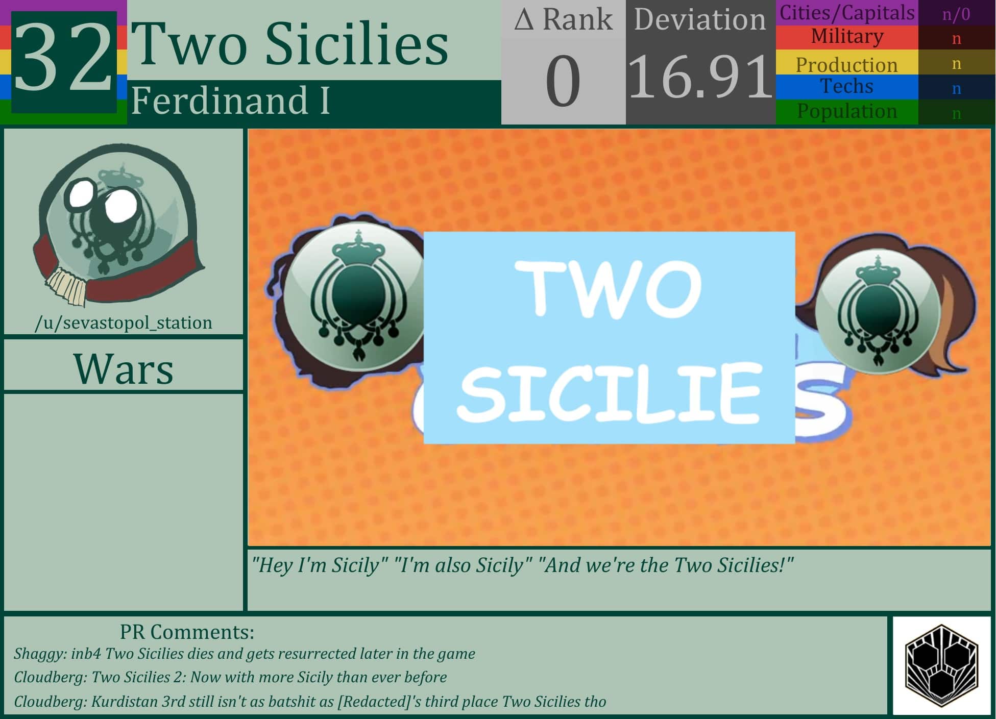 CBR In-Game Screenshot of Two Sicilies