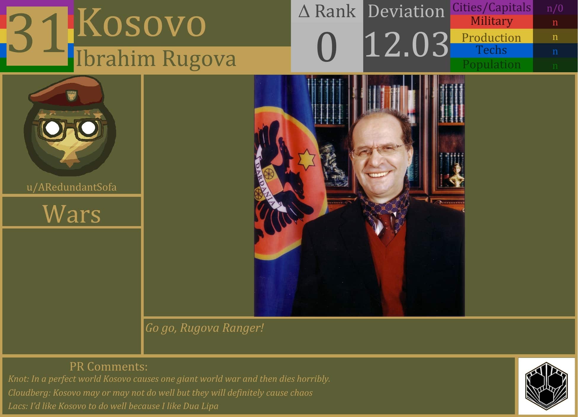 CBR In-Game Screenshot of Kosovo