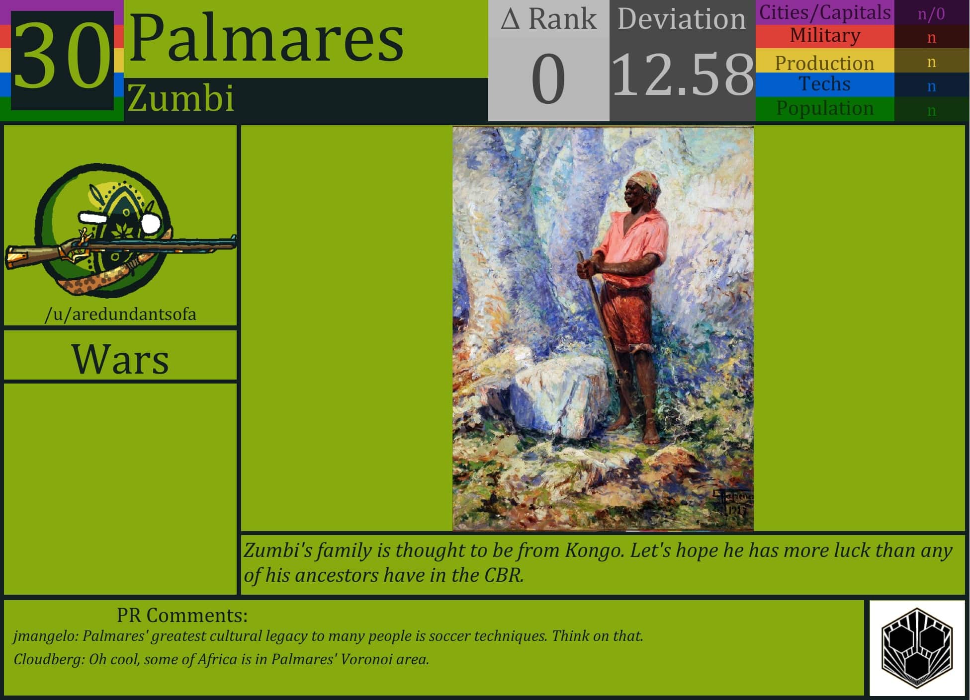 CBR In-Game Screenshot of Palmares