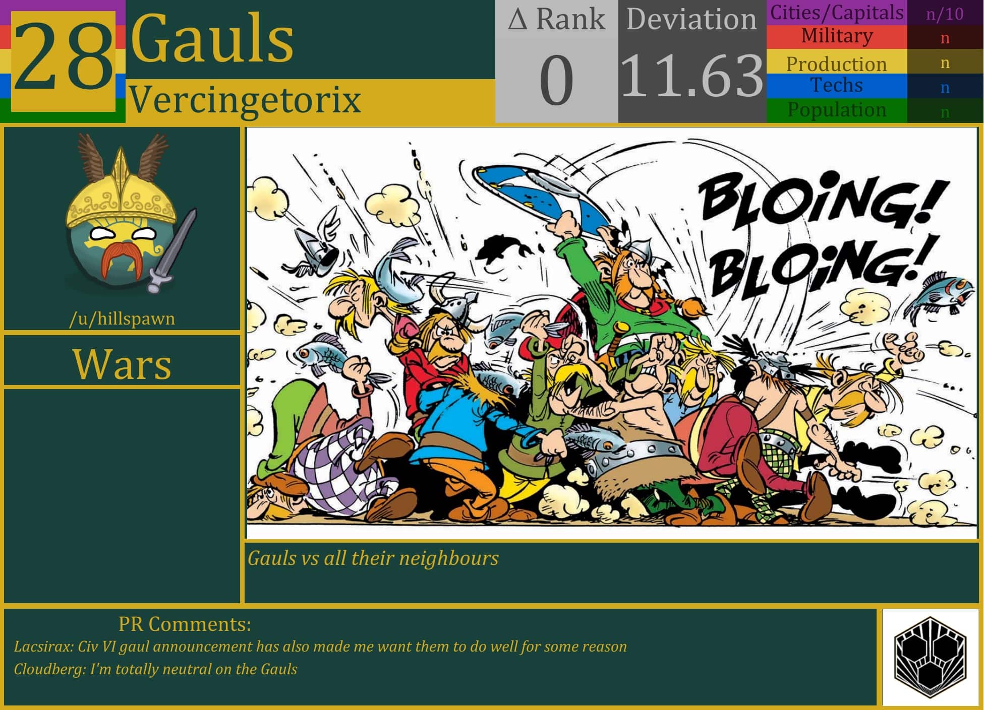 CBR In-Game Screenshot of Gauls