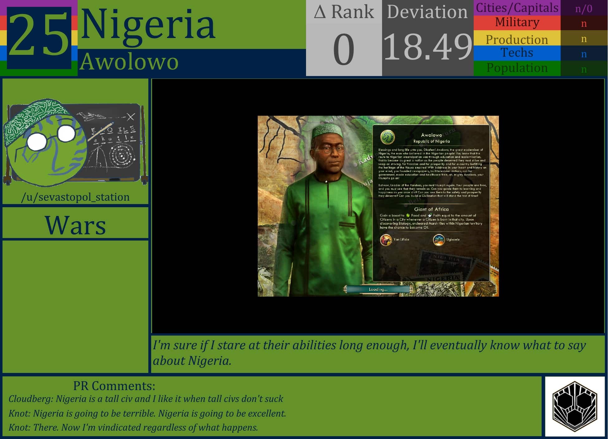 CBR In-Game Screenshot of Nigeria