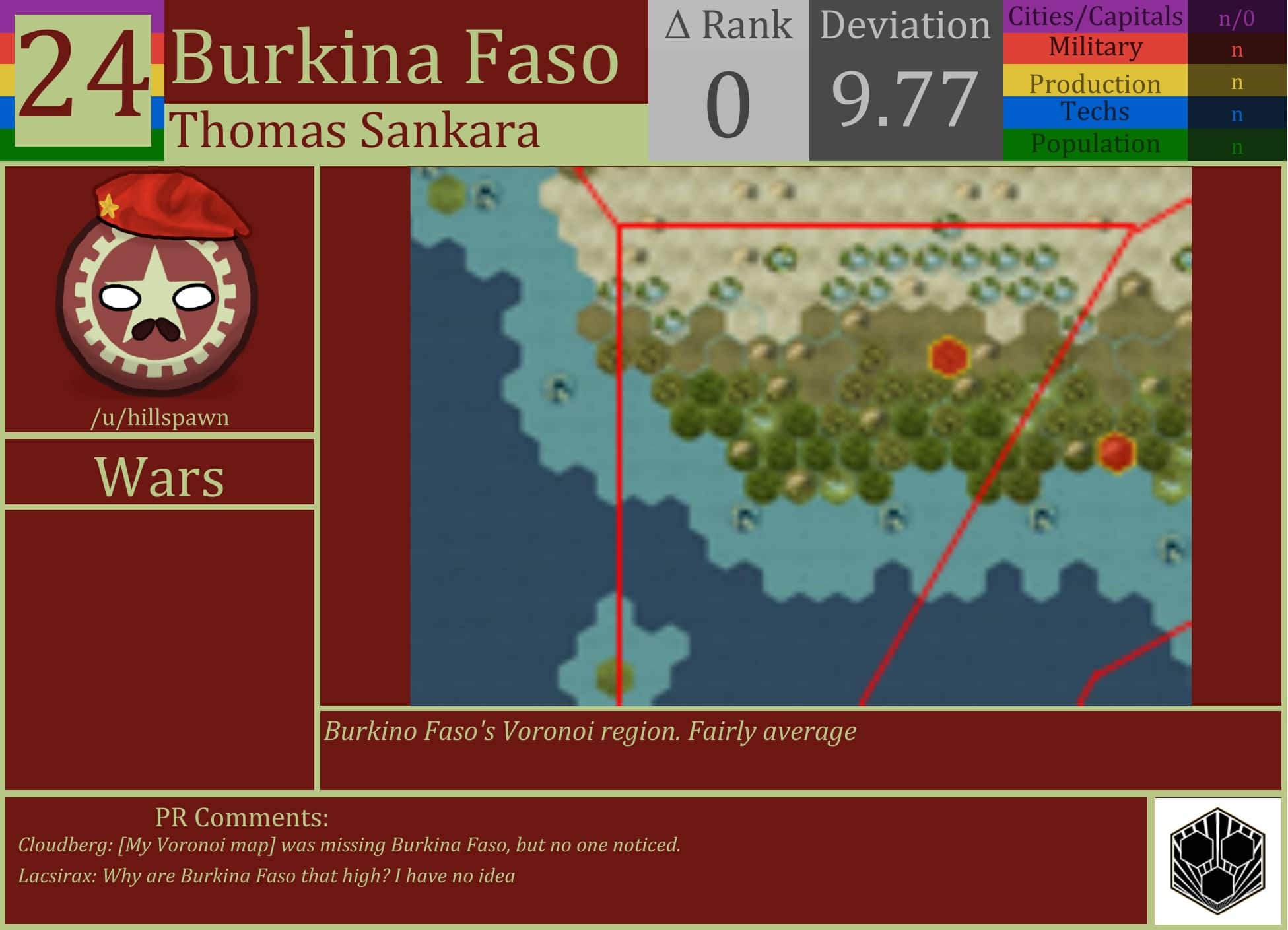 CBR In-Game Screenshot of Burkino Faso