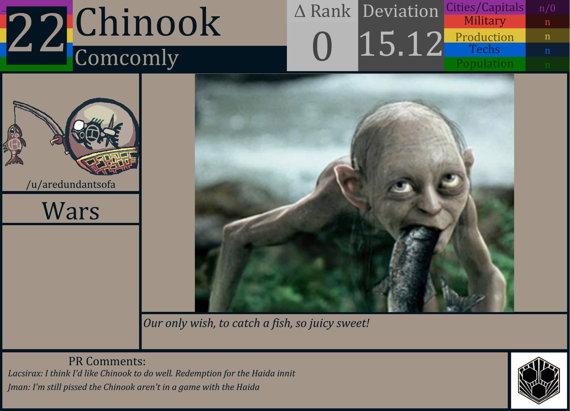 CBR In-Game Screenshot of Chinook