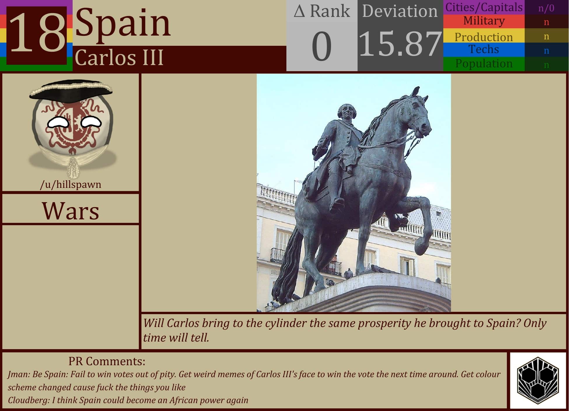 CBR In-Game Screenshot of Spain