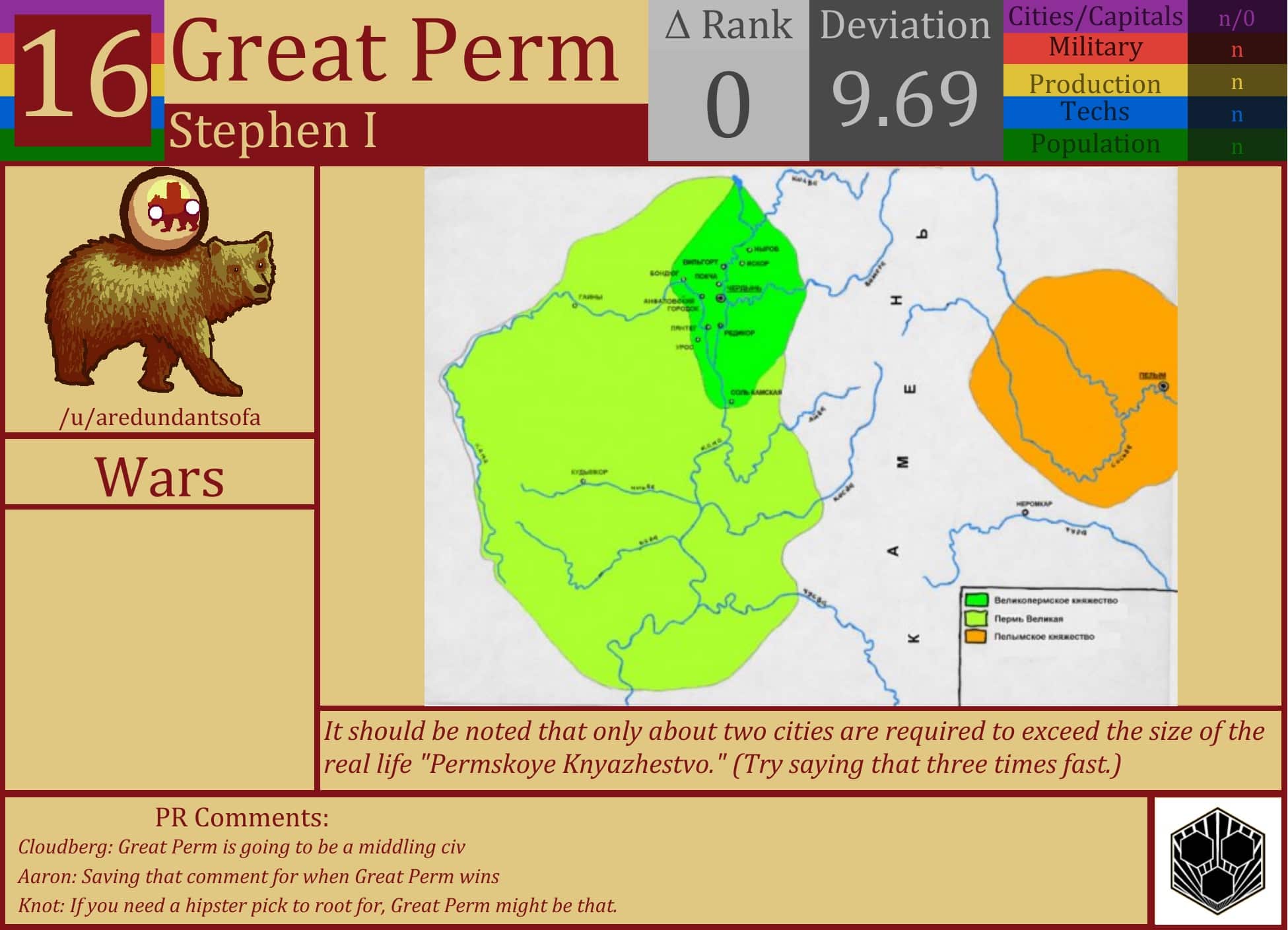 CBR In-Game Screenshot of Great Perm