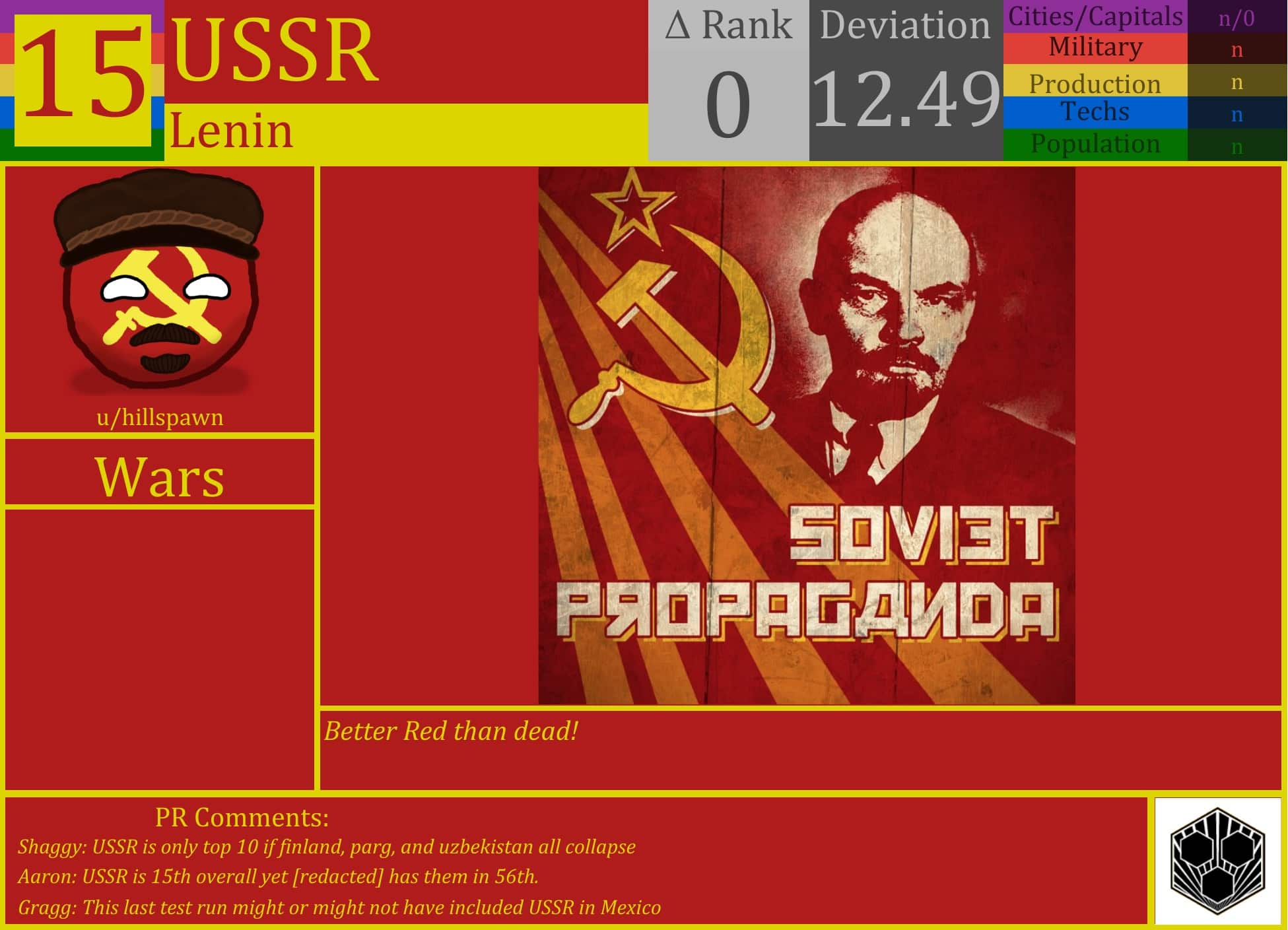 CBR In-Game Screenshot of USSR