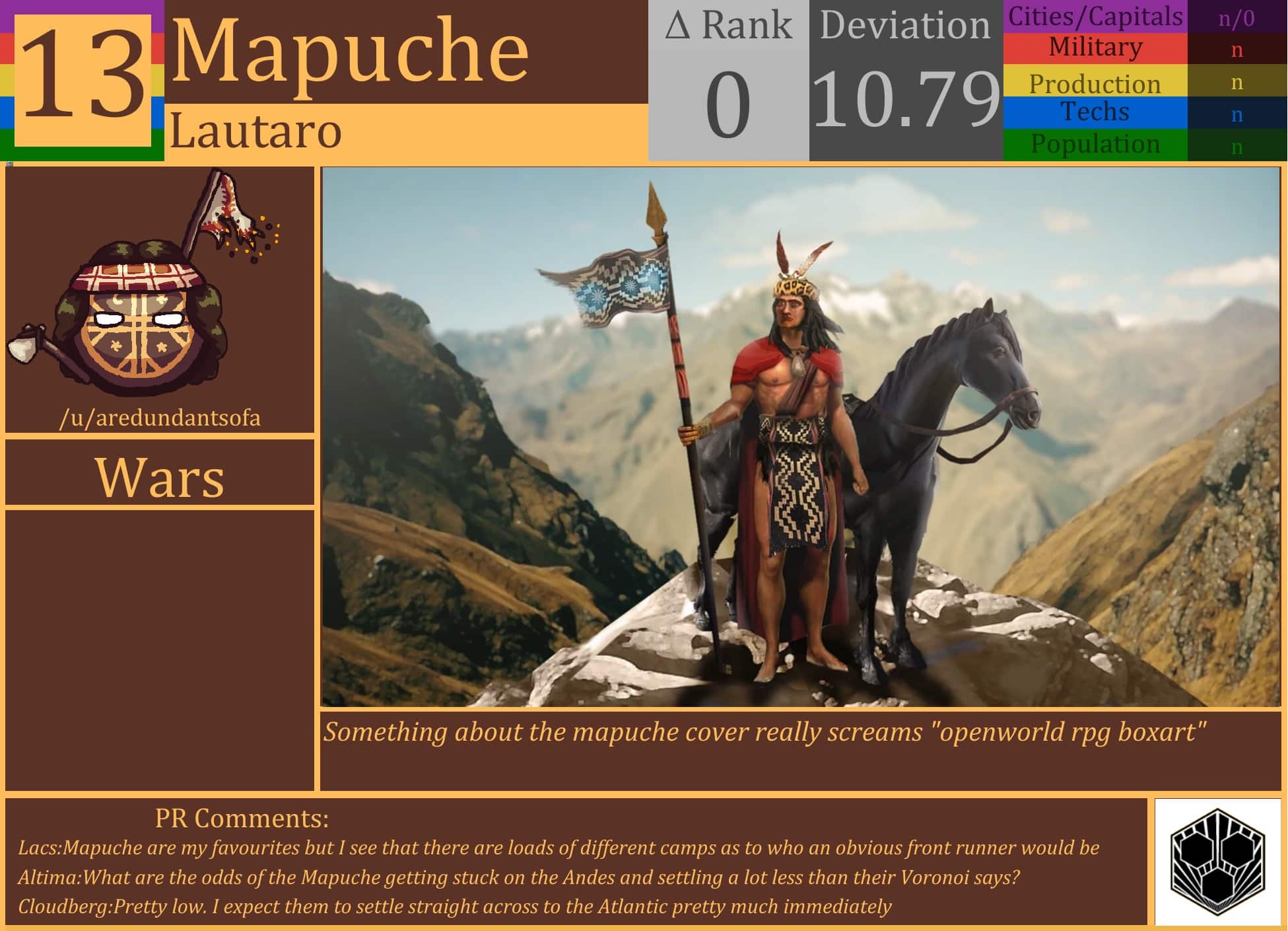 CBR In-Game Screenshot of Mapuche