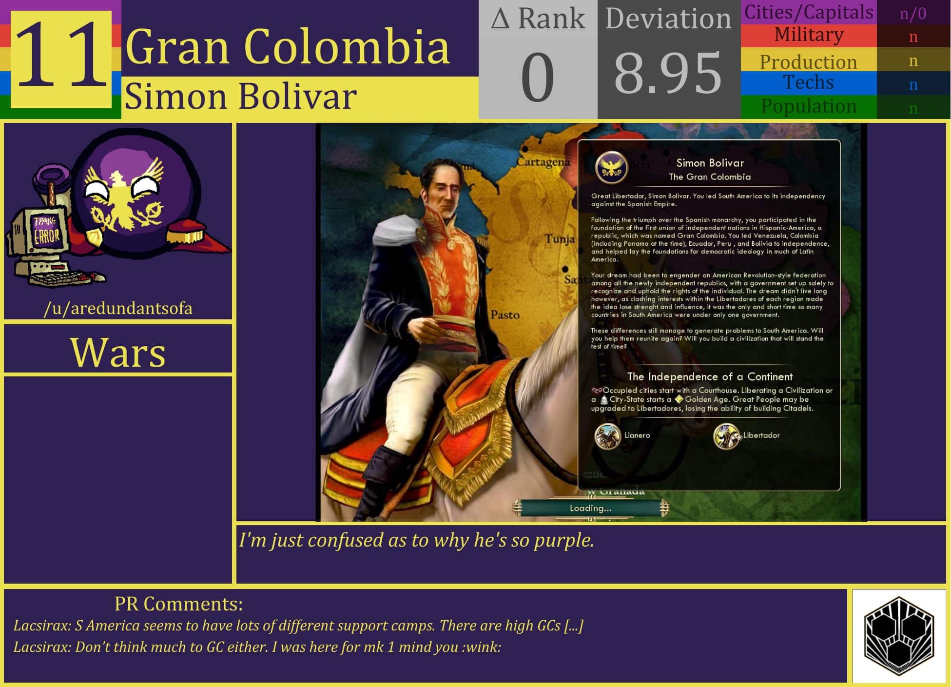 CBR In-Game Screenshot of Gran Colombia