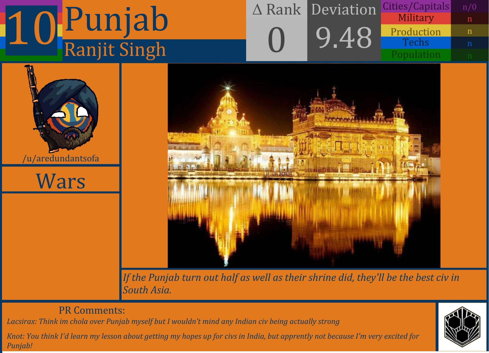 CBR In-Game Screenshot of Punjab