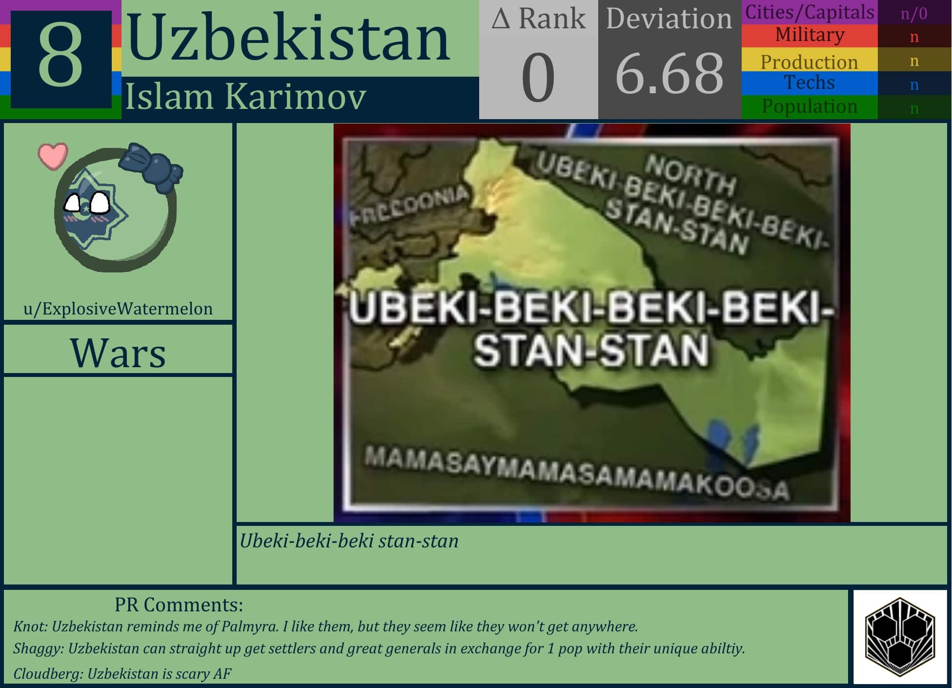 CBR In-Game Screenshot of Uzbekistan